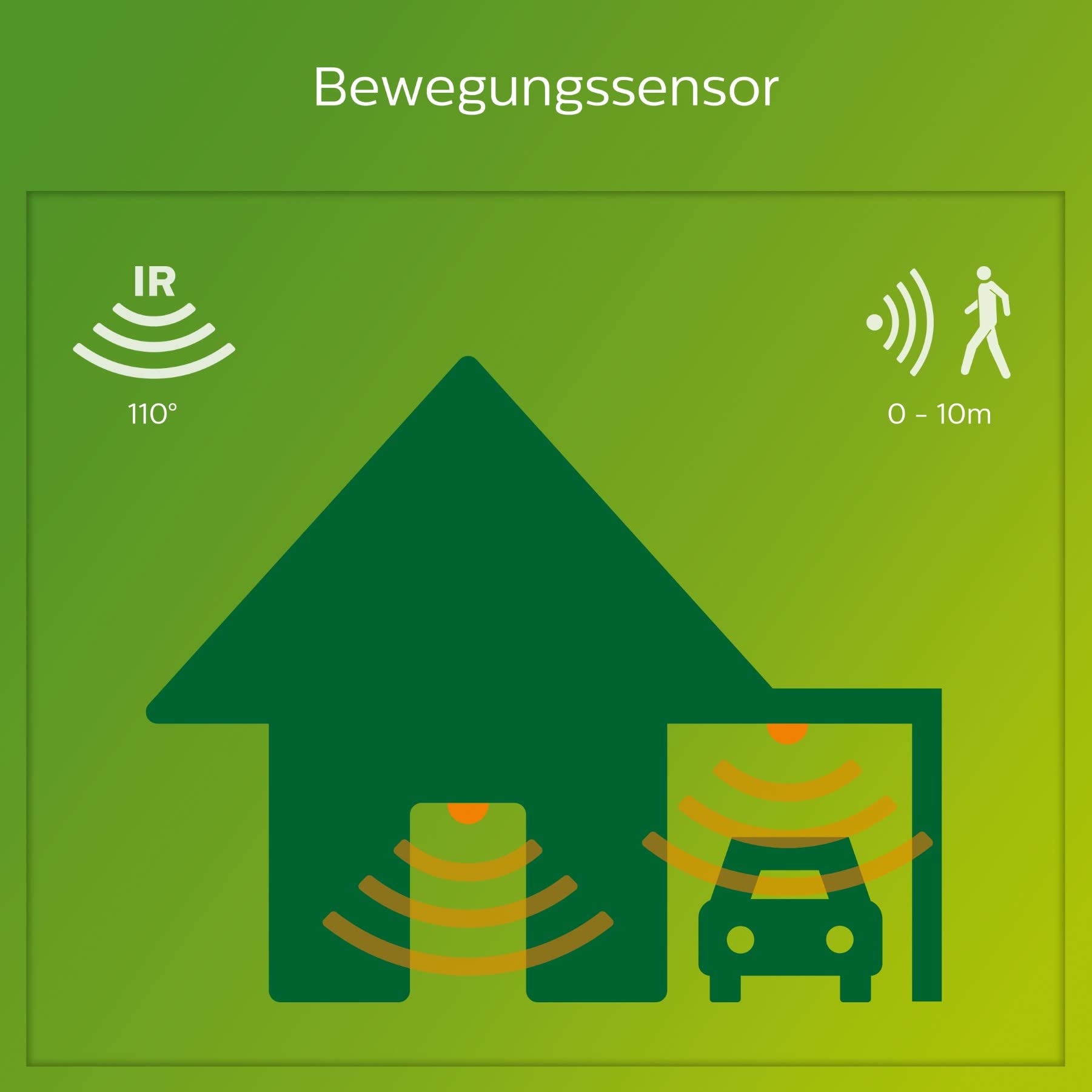 Philips myGarden LED Python Wandaußenleuchte mit Bewegungsmelder, 6W, warmweißes Licht 2.700K, 600lm, IP44 Schutzklasse, integriertes Leuchtmittel, Anthrazit
