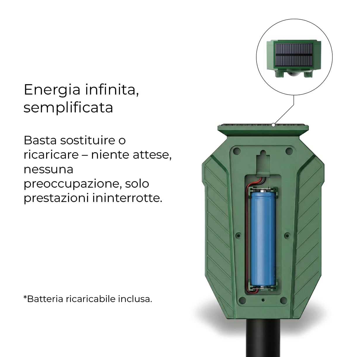 Dissuasore per gatti | Dissuasore a ultrasuoni per gatti, volpi, topie e piccioni con sensore di movimento, alimentato a energia solare e ricaricabile tramite USB-C | 3 mesi di protezione per carica