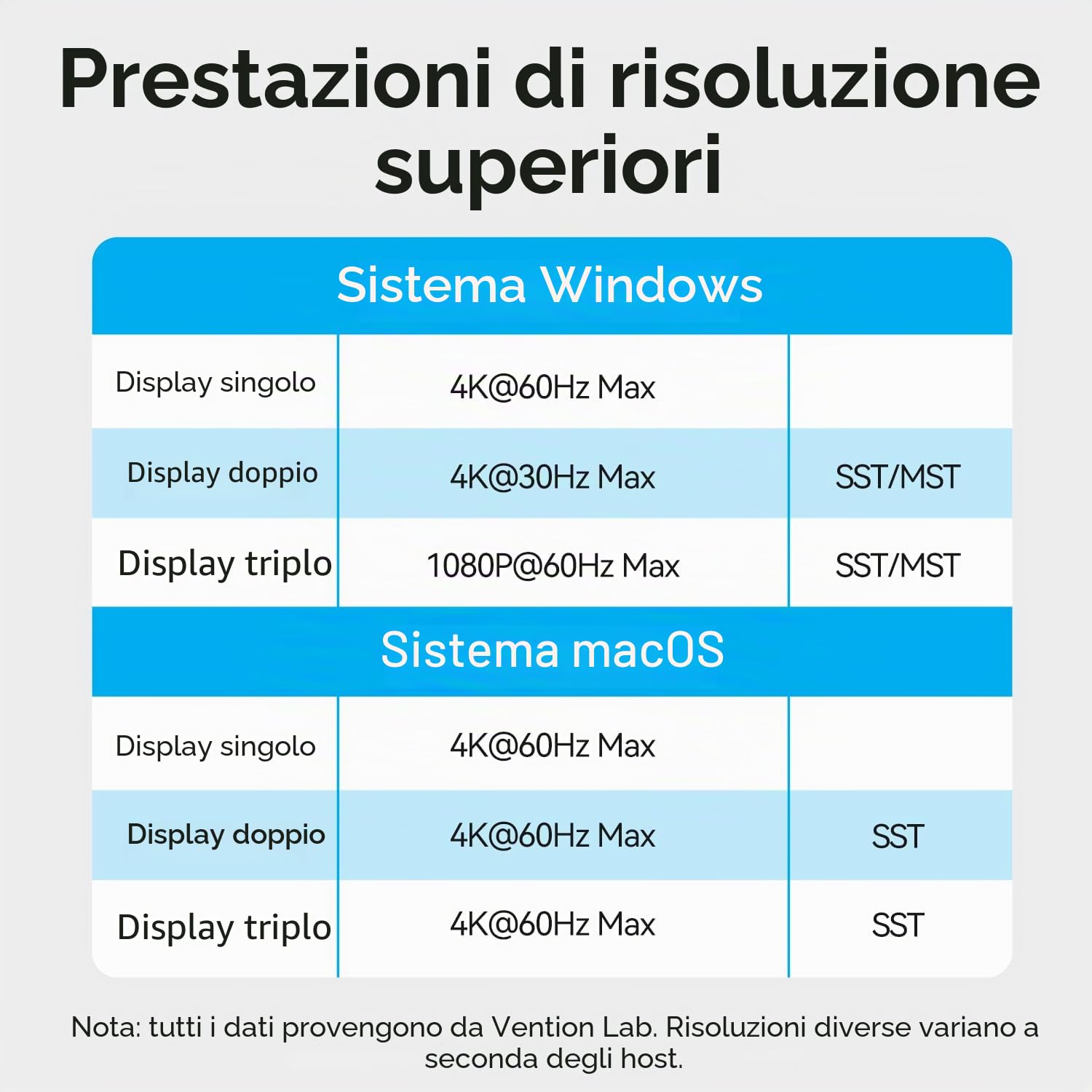 Docking Station USB-C 15-in-1 per configurazione a doppio monitor,triplo display,compatibile con PC Windows,Thunderbolt 3/4,con doppio HDMI 4K,DP,100W PD,USB 10Gbps,RJ45,audio,slot per schede SD/TF