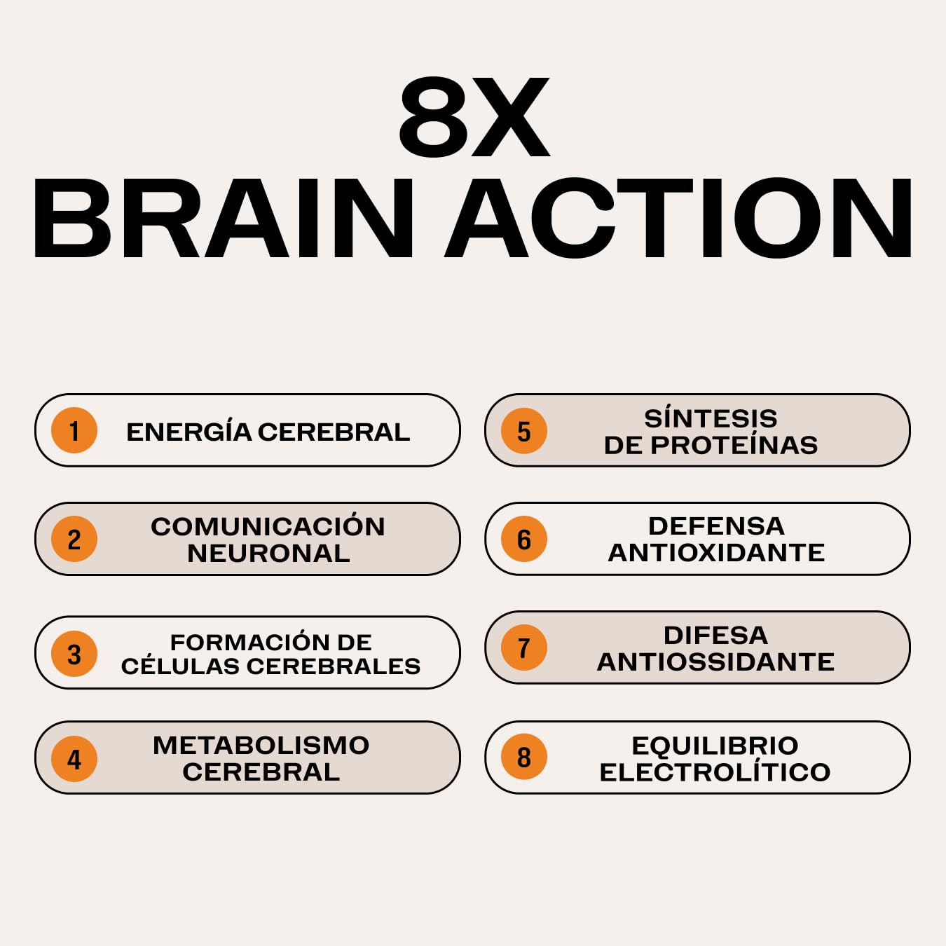 Vimergy Brain Body Memory* – 8 beneficios para el cerebro Con magnesio, citicolina y B12 – Fórmula pura de rápida absorción – Sin OGM y sin gluten