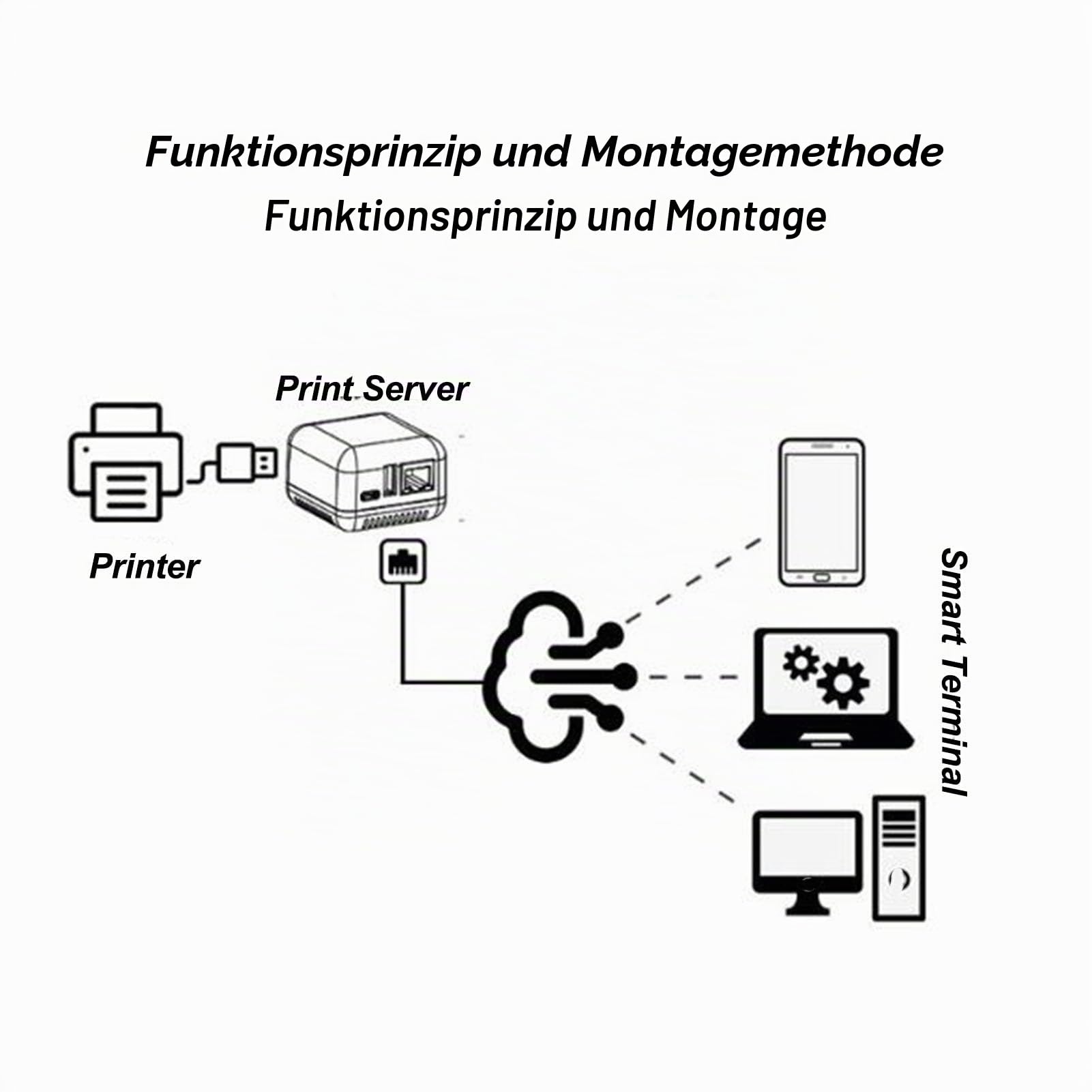 USB 2.0 Netzwerk Druckserver, LAN USB Druckserver Adapter mit Mehreren Schnittstellen, Verwandelt USB Drucker in Netzwerkdrucker, Gemeinsame Nutzung durch Mehrere Benutzer