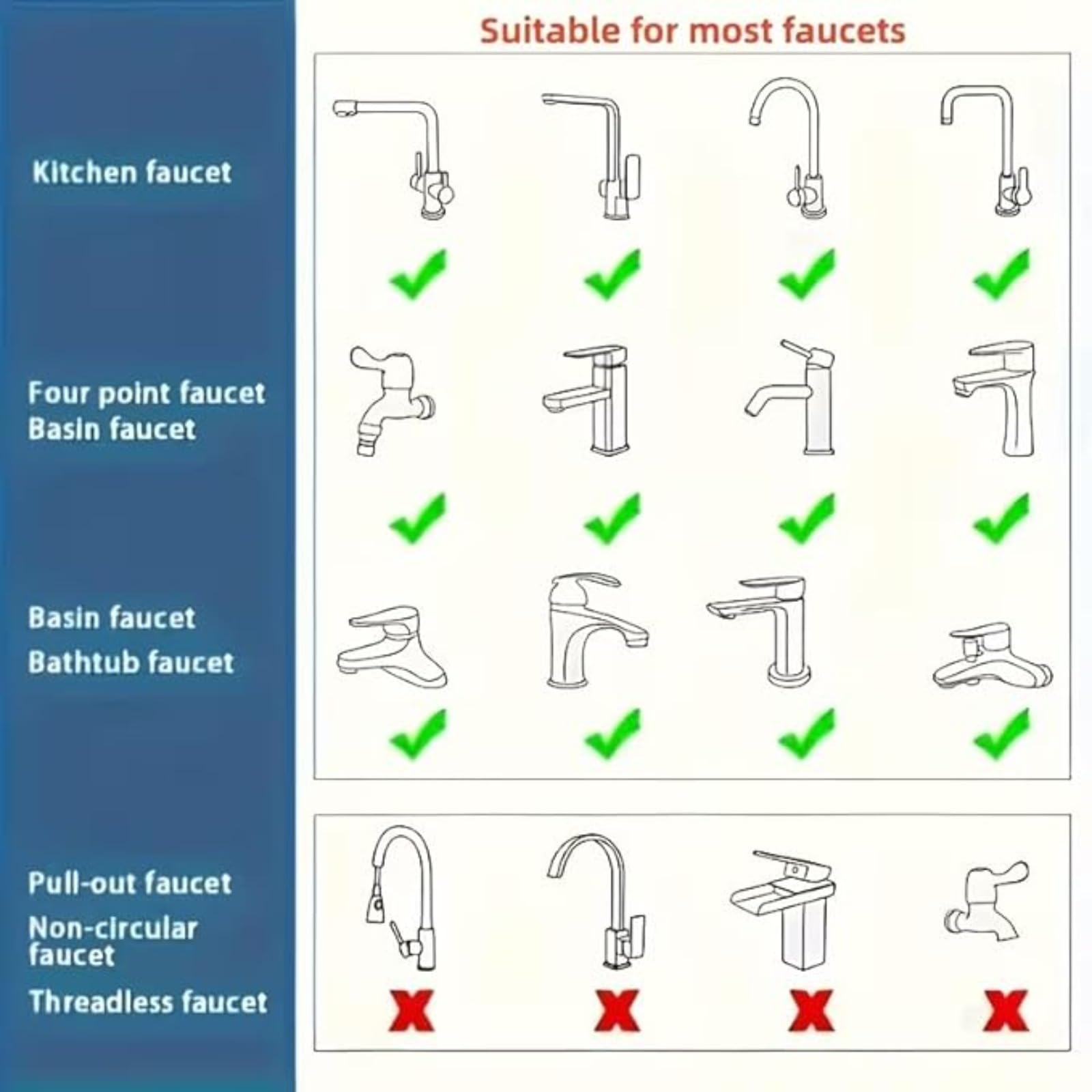 Extensor de grifo flexible para fregadero de cocina, accesorio de rociador de manguera ajustable de 360°, boquilla de refuerzo de aireador de ahorro de agua antisalpicaduras de modo dual — view 9