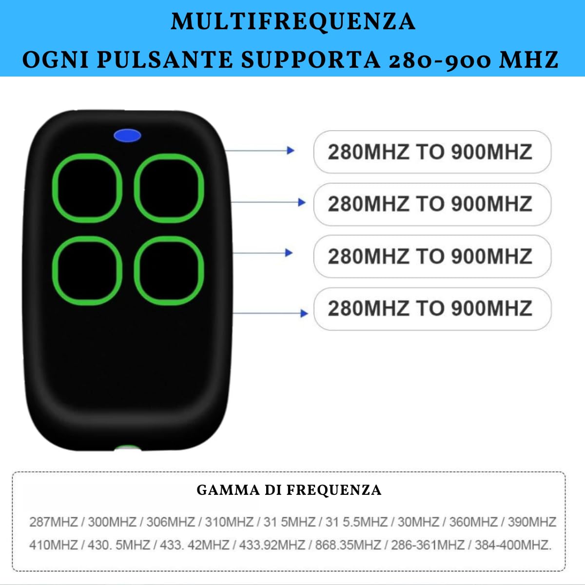 Telecomando Cancello Universali 4 in 1, Telecomando Rolling Code universale multifrequenza da 280 a 868mhz. Radiocomando Cancello programmabile Versione aggiornata con Lista compatibilità (Verde)