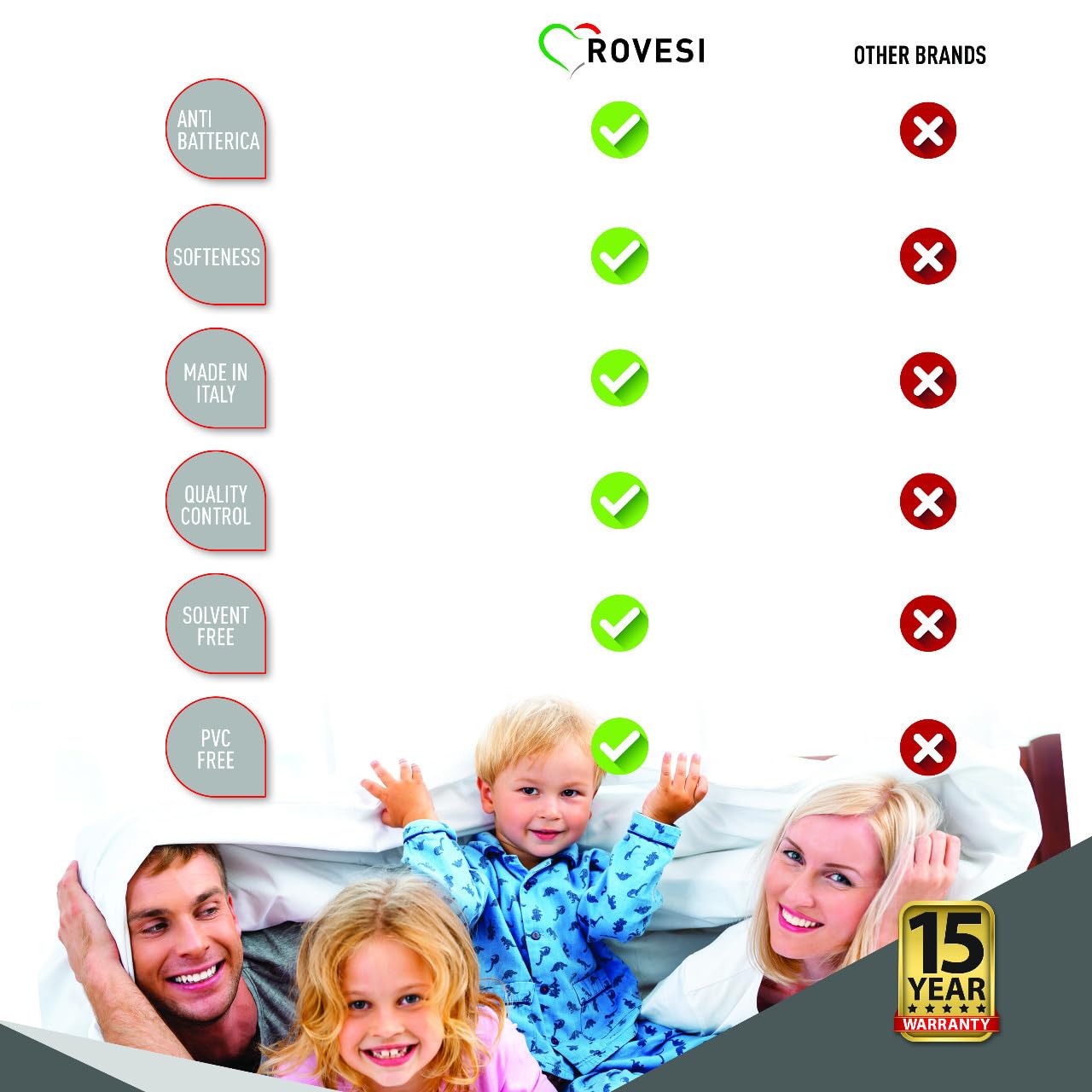 3 Traverse Coprimaterasso Impermeabili Cotone Spesso 120x240 cm – Protezione Totale per Letto Matrimoniale – Assorbenti, Traspiranti e Lavabili Oltre 200 Volte – Certificato OEKO-TEX Classe I
