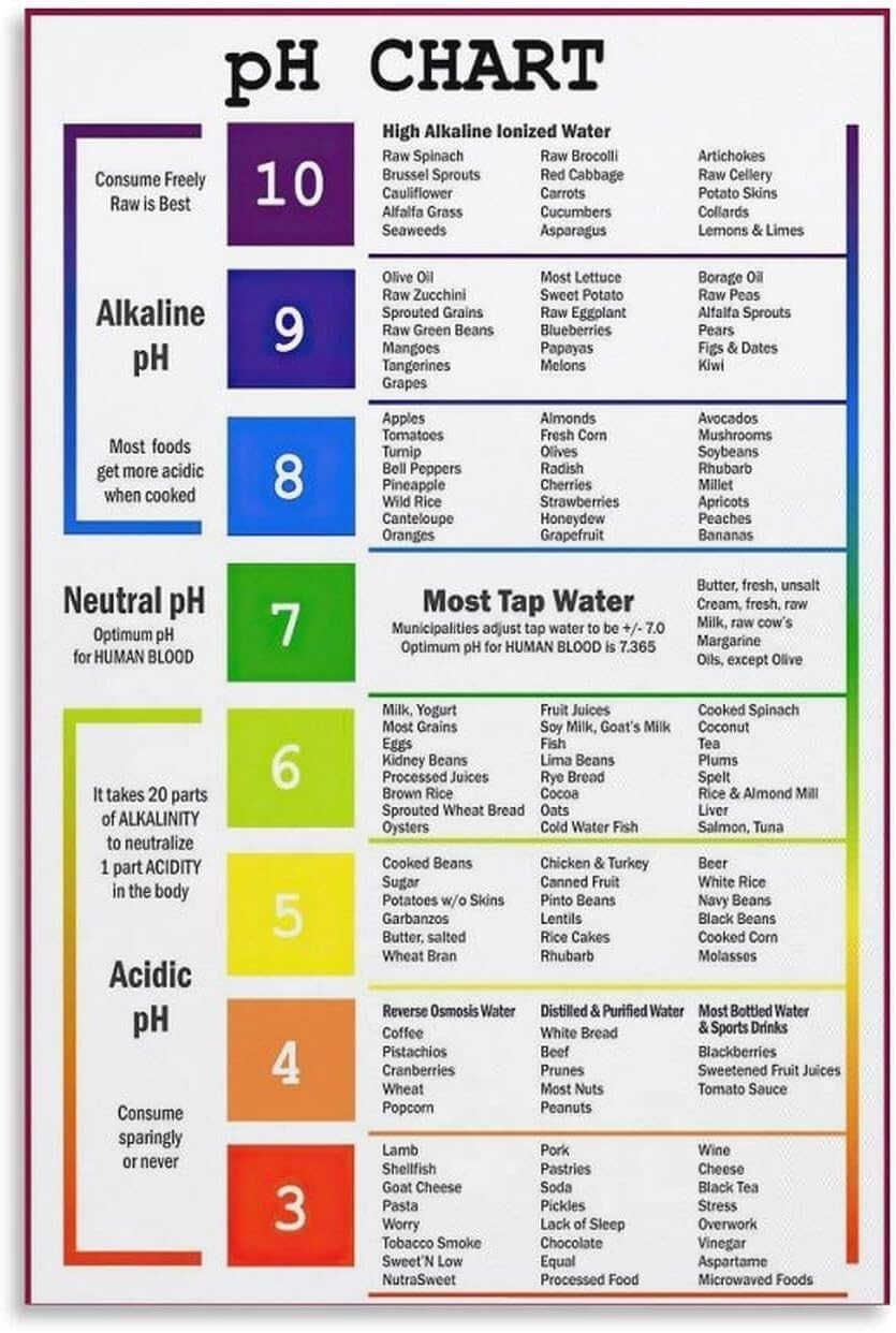 KCDFDVJFBM and Alkaline Food Chart Poster Ph Balance Guide for Alkaline Diet Kitchen Wall-Art Home Educational Decor(Unframed,12x18inch(30x45cm))