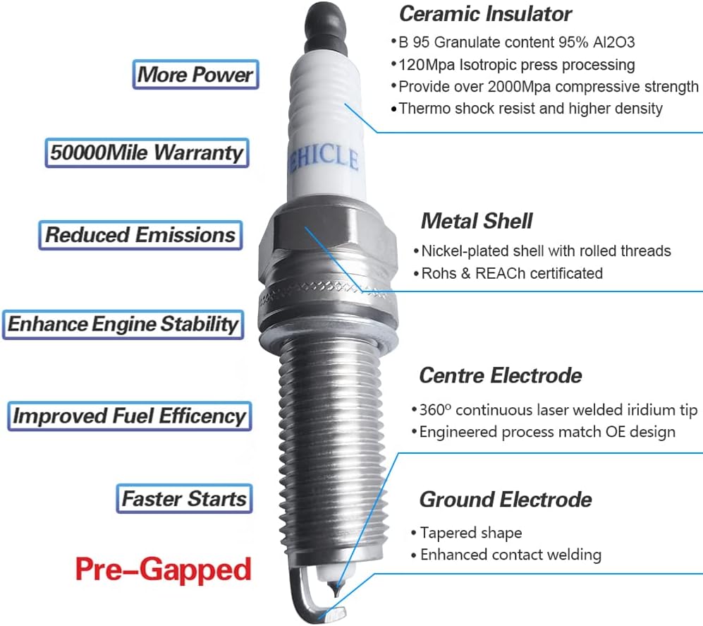 V7426 Iridium Spark Plugs – Replacement of #97390 LKR7BGPS (6 Pack)