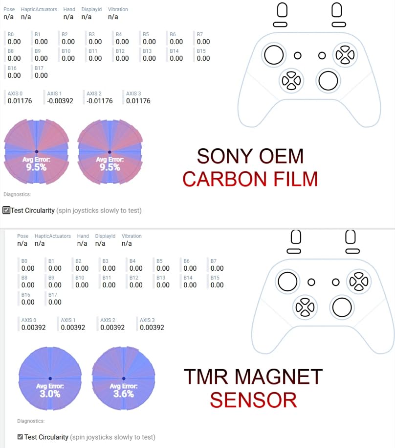 Image of ZeroStick Pro Custom TMR Hall Effect Joystick Module Compatible with PS5 DualSense Edge TMR Drift Free Magnetic Stick Replacement 1X High Precision Long Life Design (2 Pack Blue)
