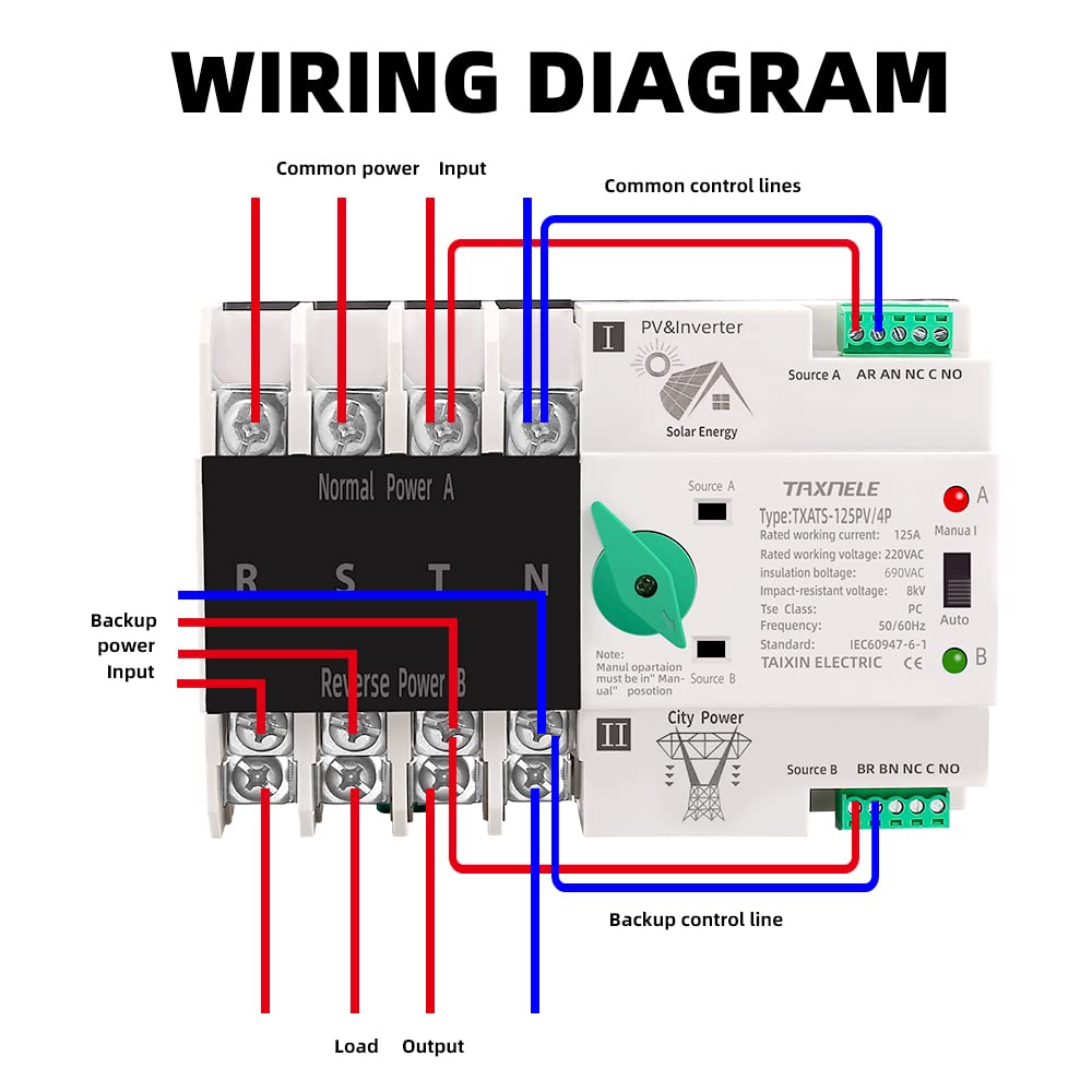 Interruttore Magnetotermico 2P 3P 4P ATS PV Inverter Dual Power Selettori di trasferimento automatico Interruttori ininterrotti 63A 100A 125A Solare fotovoltaico Interruttori Automatici(3P,100A(PV))