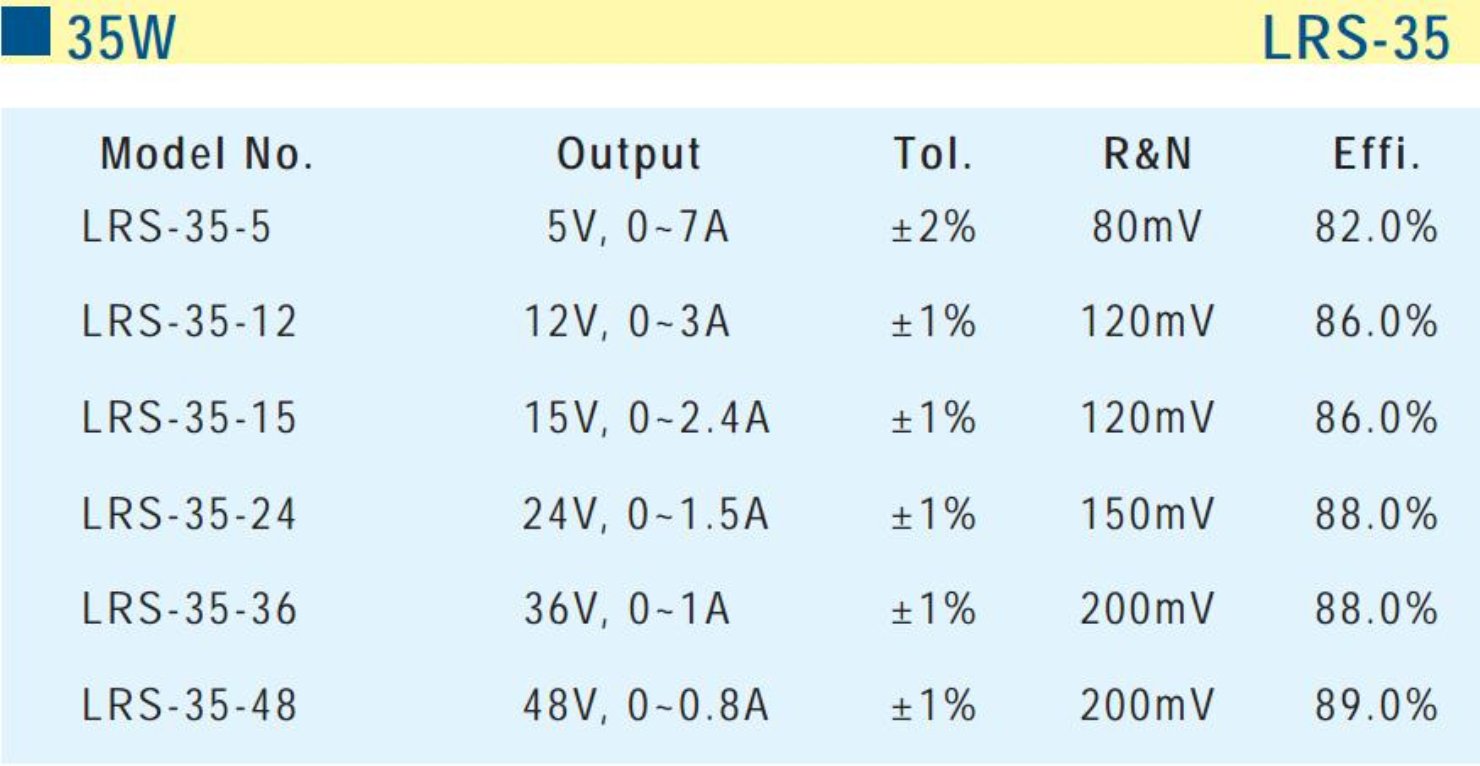 Teltonika Networks US Power Supply PR3PXUS3 for RUTX11 RUTX12 RUTX14 RUTX50-18W