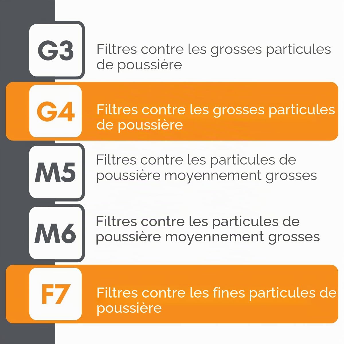 KWL Filtre à air pour Zehnder ComfoAir Q 350/450/600