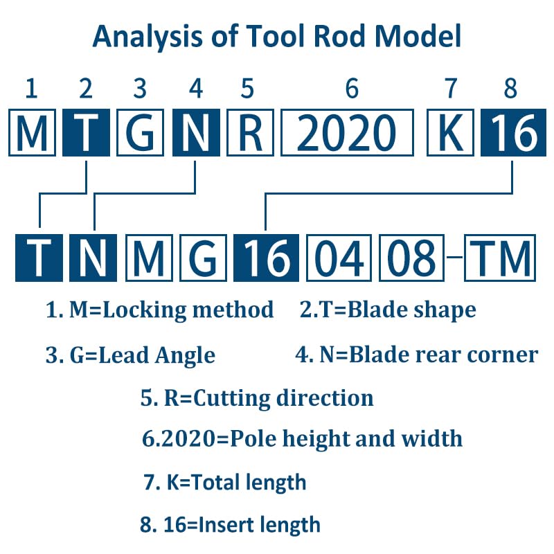 1pc External Turning Tools Holder MTGN MTGNR2525M16 MTGNL3232P12 1616H16 202K16 Carbide Inserts Lather CNC Machine Bar Tool(MTGNR1616H16)