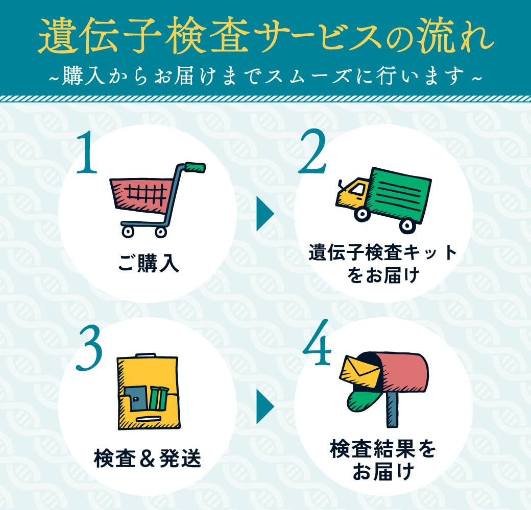 Amazon | 【医師監修】OSACARE（オサケア）お酒の遺伝子検査 (ホワイト