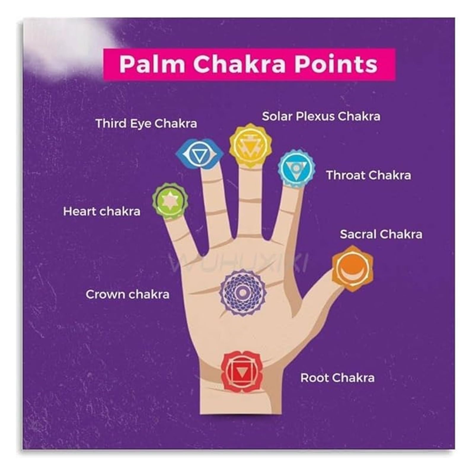 LLBOGRGGN Poster Palm Points Spiritual Map for Yoga Room Decor(Framed,12x18inch(30x45cm))