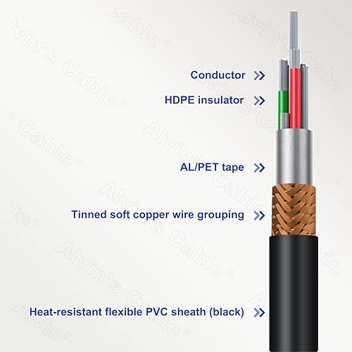 Miniatura 3 de Alvin's Cables Cable estroboscópico PWS de disparador para cámara TIS GigE Hirose ángulo recto 6 pines a cable de extremo abierto para Basler