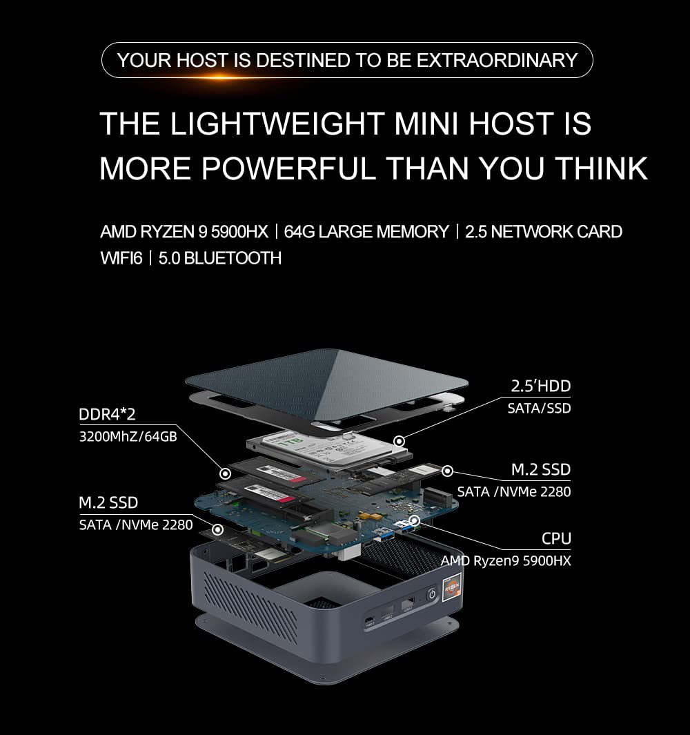 Amazon.com: EGSMTPC AMD Mini PC|Small Gaming PC with Processor