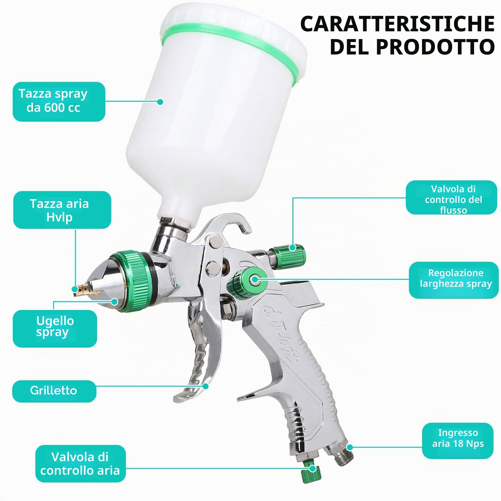 DBREAKS HVLP - Pistola a spruzzo per vernice, 1,4/1,7/2,0/2,5 mm, con tazza da 600 ml + 4 set di ugelli | Pistola per vernice per auto, mobili, fai da te (verde)