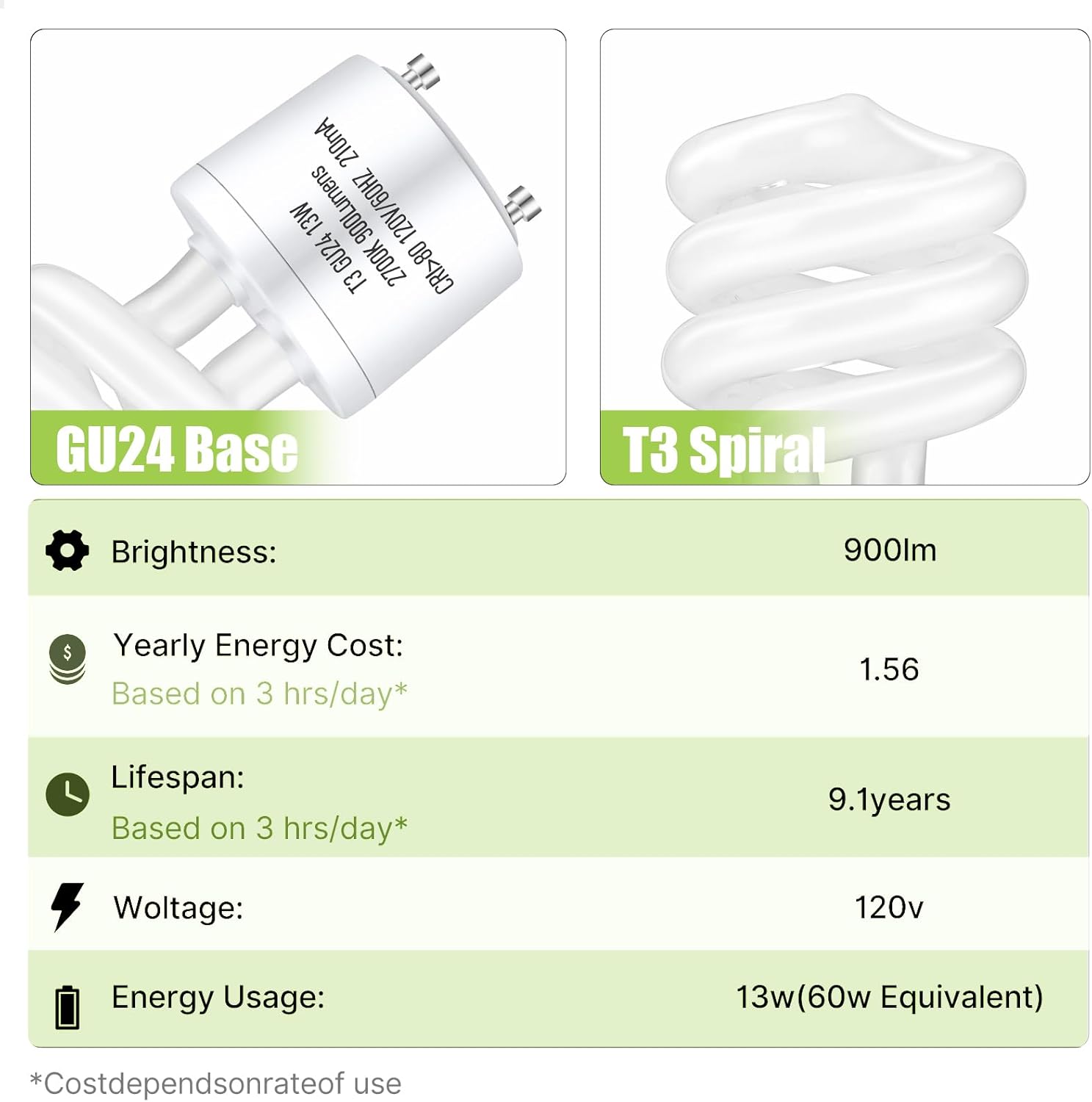 GU24 13Watt 2700K 900lm CFL Light Bulbs, T3 Spiral Gu24 Base 2 Prong (60W Equivalent) Soft White Compact Fluorescent Light Bulbs, UL Approved, 120v 60Hz, Self Ballasted, Indoor Use (2 Pack)