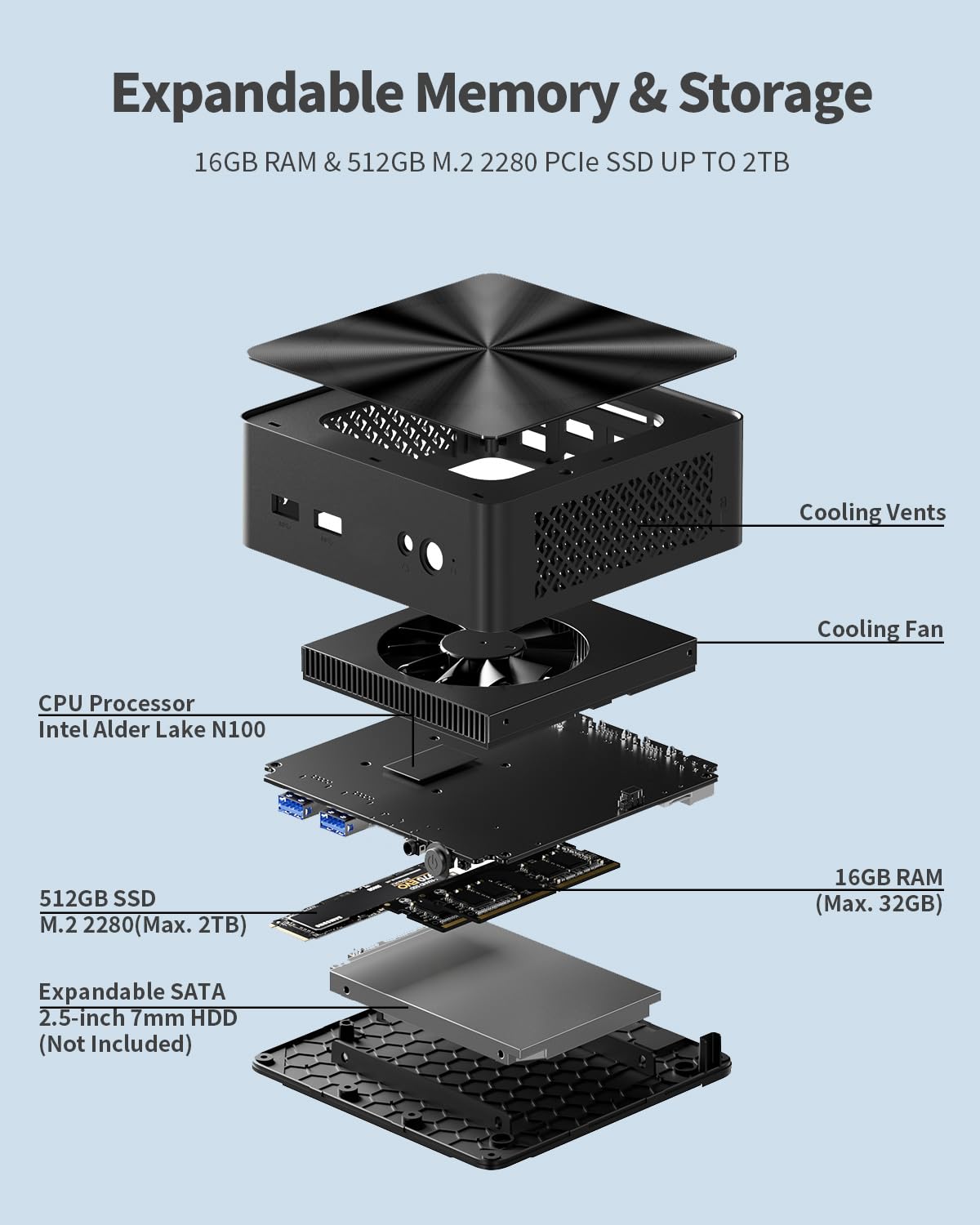 Mini PC, 1 anno Office 365, processore Intel 4-Core N100 (Beat i3-1115G4), 16 GB RAM 512 GB SSD, mini computer desktop Windows 11, doppio display 4K, HDMI/DP/WiFi/BT/Micro PC per studenti di lavoro