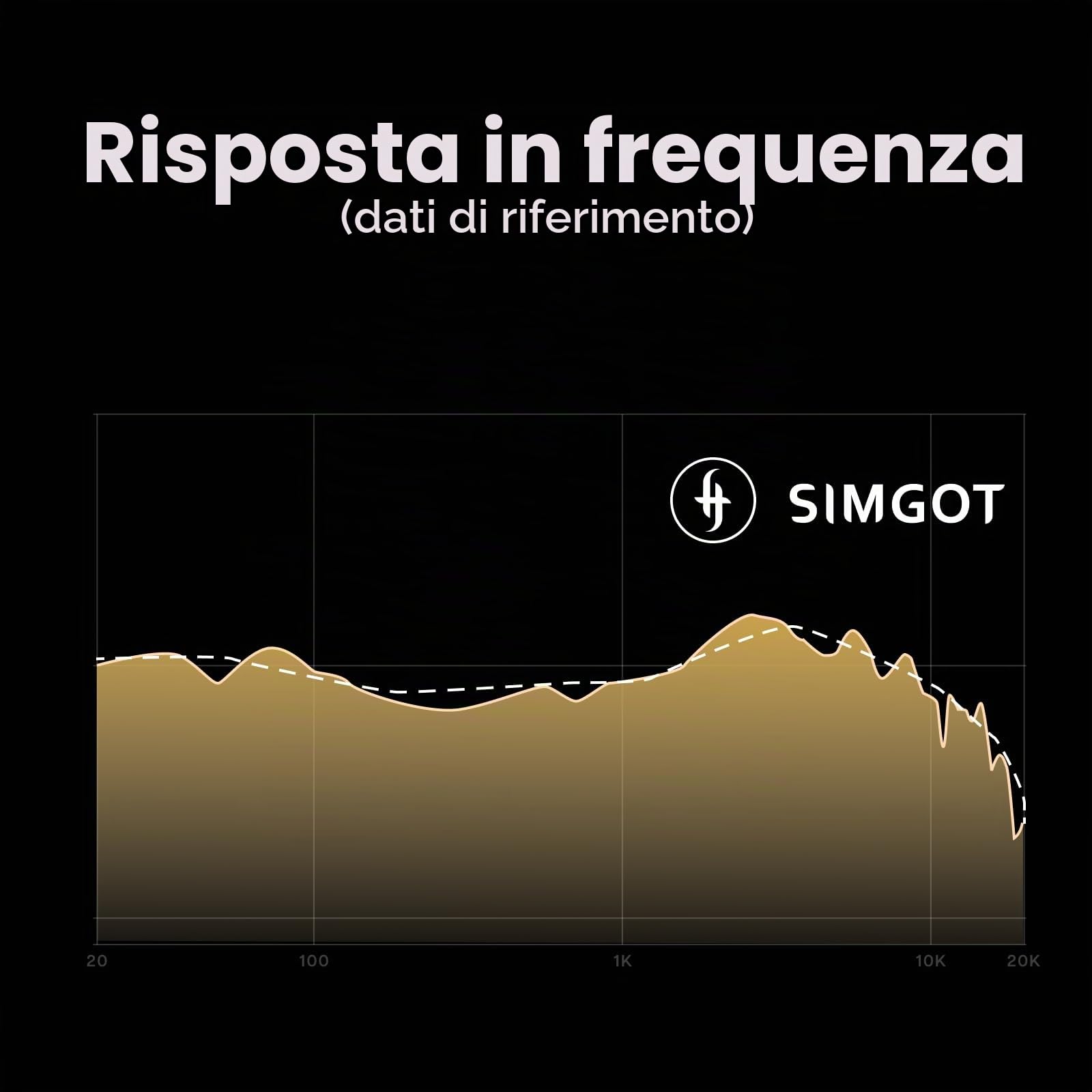 Linsoul SIMGOT EP5 Cuffie Over-Ear, Driver Ultra-Magnetici da 50 mm, Innovativo Monitor HiFi Semi-Open, Doppio Cavo TRS da 3,5 mm Staccabile, Cuffie da Gioco Leggere per PC/Mobile