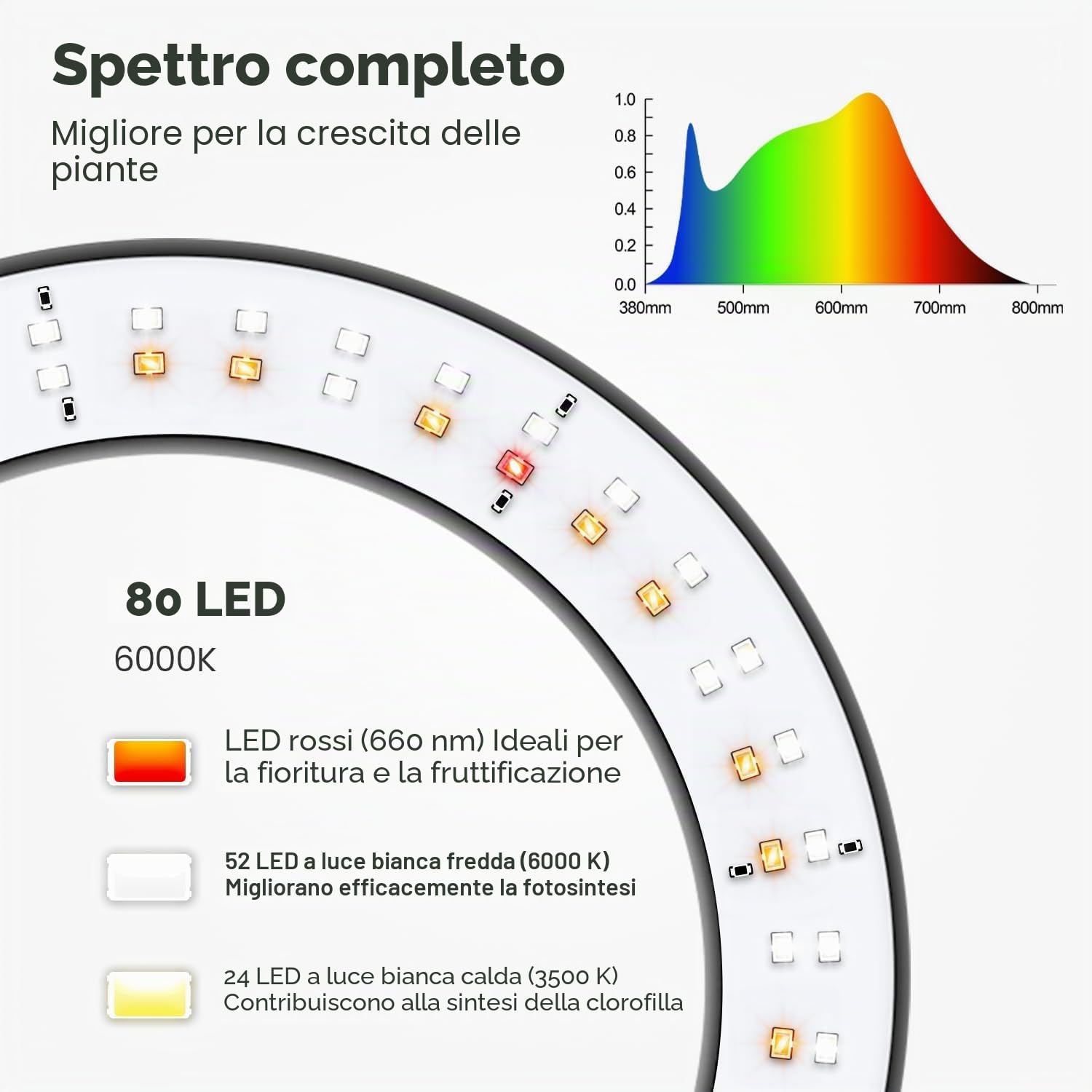 Garpsen Lampada per piante, Lampada LED per piante a spettro completo con supporto, 3 colori Grow Light con Timer 6/12/16H, 5 livelli di intensità regolabili, 58cm~170cm Altezza regolabile per piante
