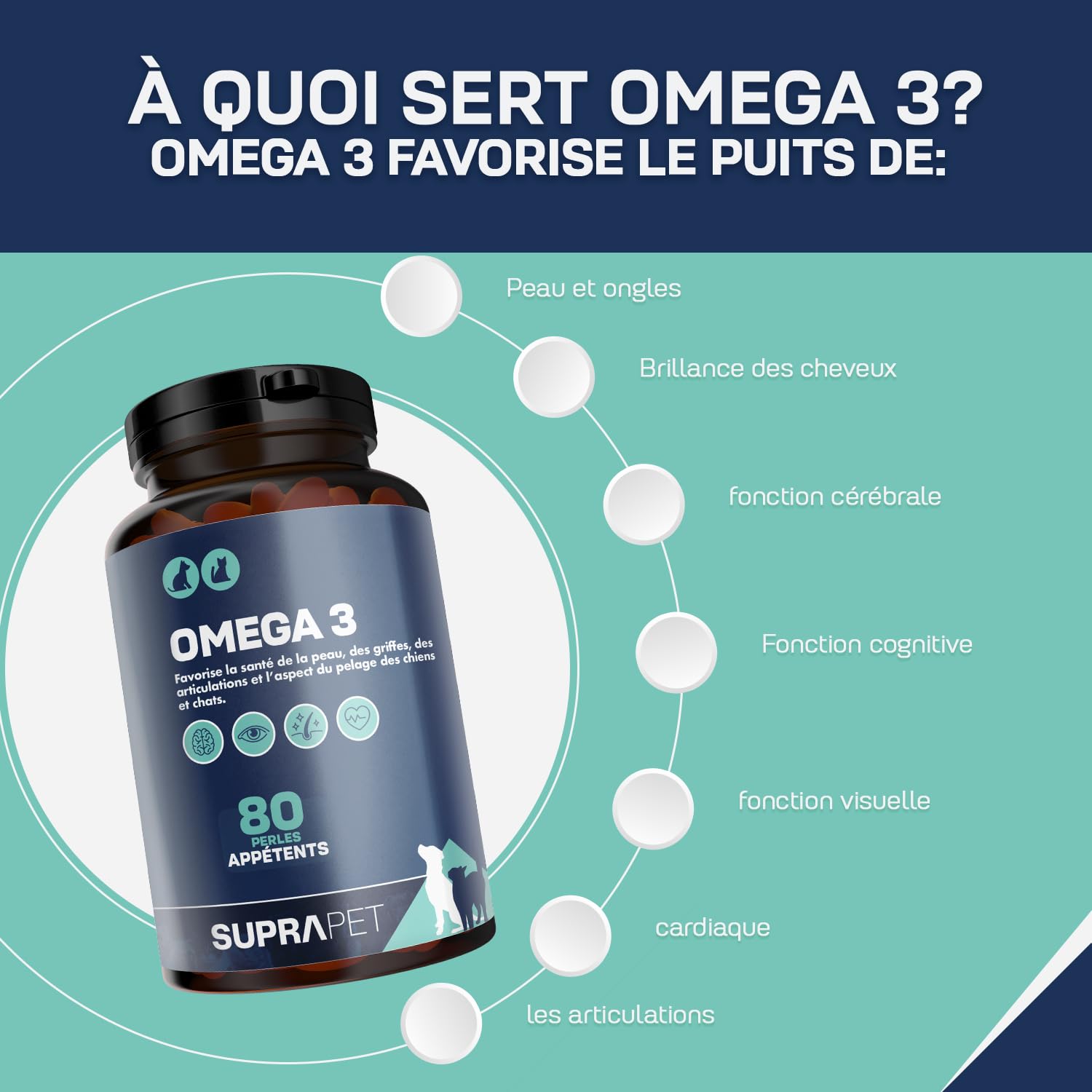 Suprapet Omega 3 pour Chiens et Chats Huile de Poisson, EPA, DHA et Vitamine E 80 Perles. Aliment Complémentaire Naturel pour Le Pelage et Les Articulations (80 unités, Boîte de 1).