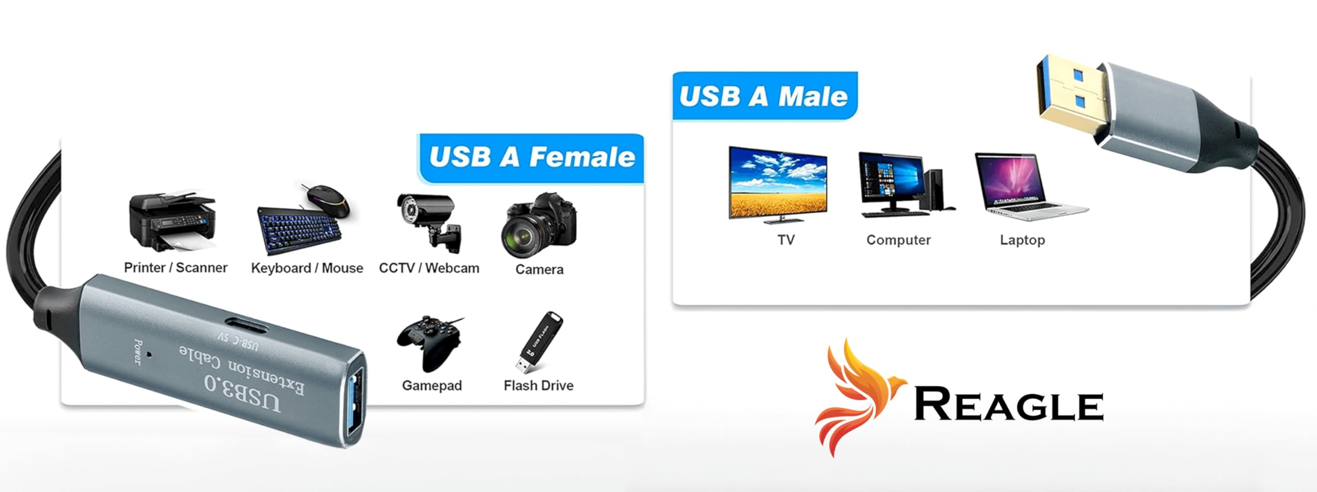 Reagle Active Extender Kabel USB-A 10M USB 3.2 Gen1 5 Gbps Verstärker A Stecker auf A Buchse plug and play für Kartenlesegerät,Tastatur, Drucker, Scanner, Kamera