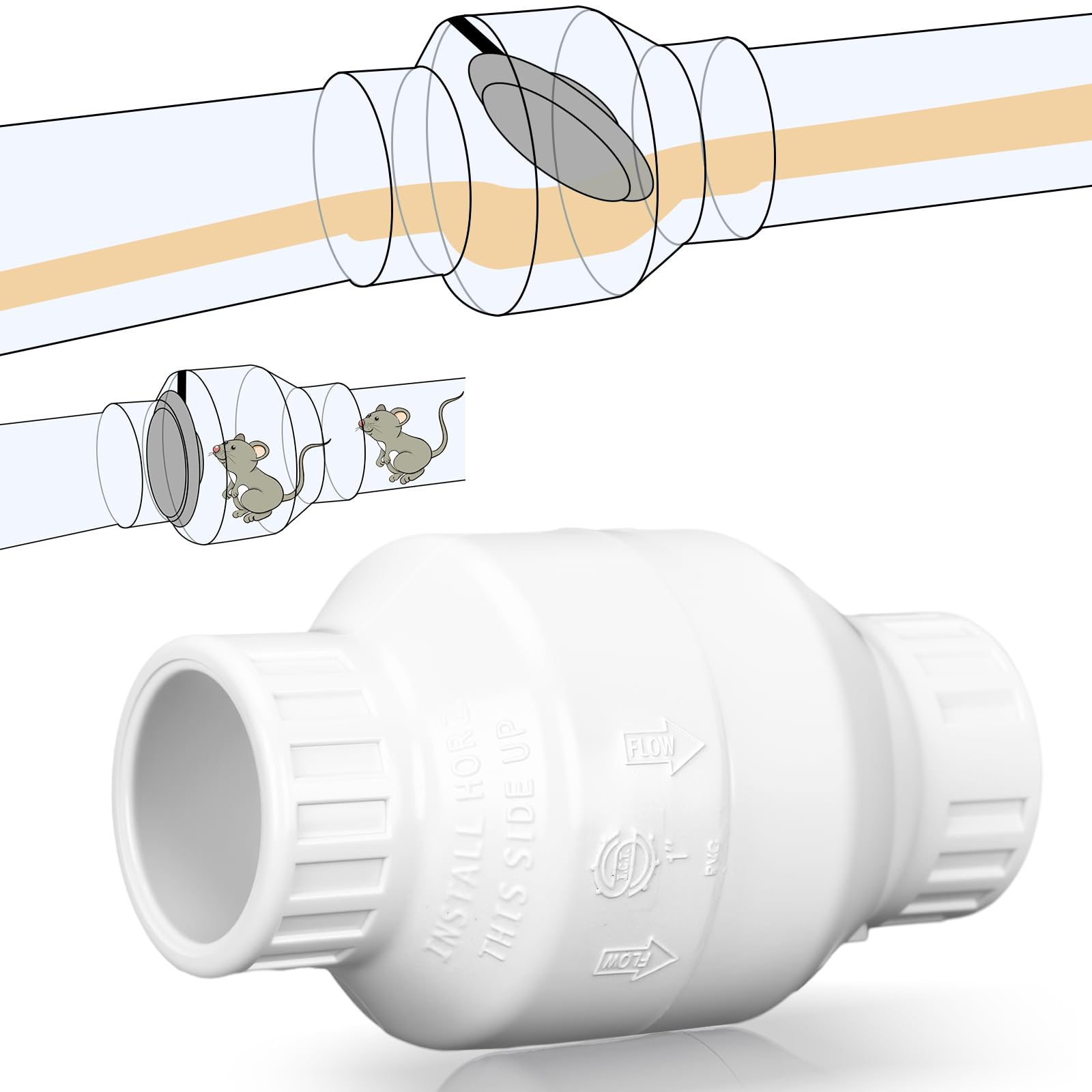Photo 1 of Geetery 1 Pcs 1'' PVC Check Valve Slip Swing No Spring Back Flow Preventer Valve White Silent Plastic Connections for Backflow Prevention Reduces Water Noise Landscaping Sprinklers Pools Water Park