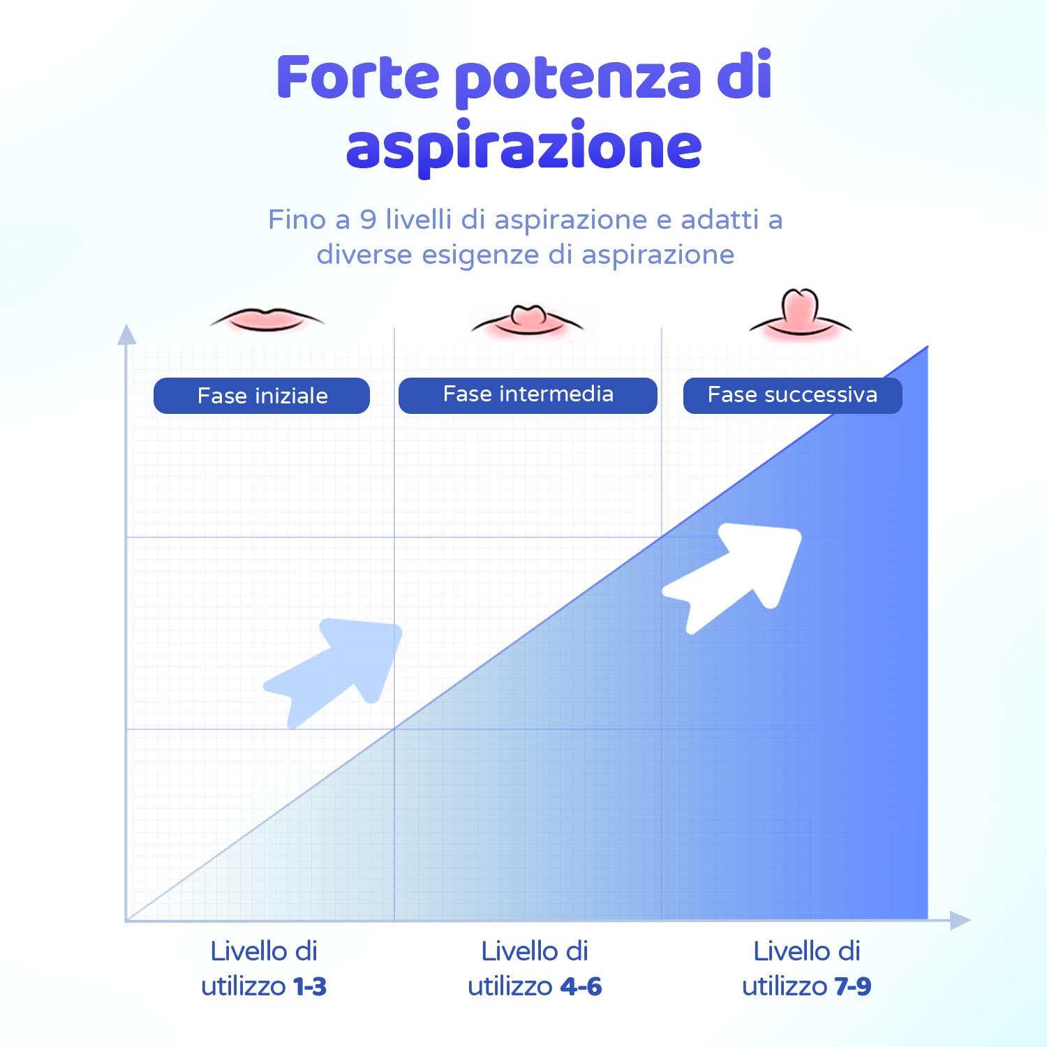 Correttore elettrico per capezzoli, pompa portatile per capezzoli, estrattore capezzolo invertito, ventose ricaricabili per capezzoli piatti, affondati e corti, massaggi capezzoli, 4 pezzi