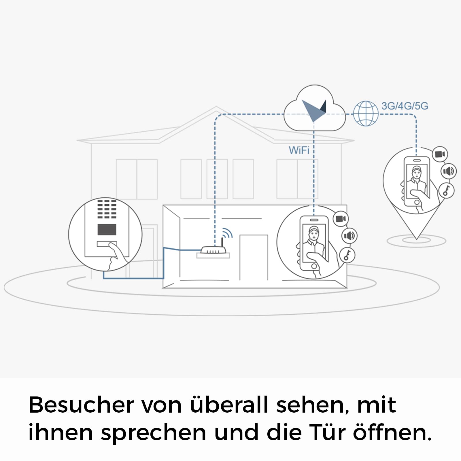DoorBird D1101V Unterputz IP Video Türstation | Video-Türsprechanlage mit 1 Ruftaste, WLAN, Bluetooth, HD-Video, Bewegungssensor, in Edelstahl V2A