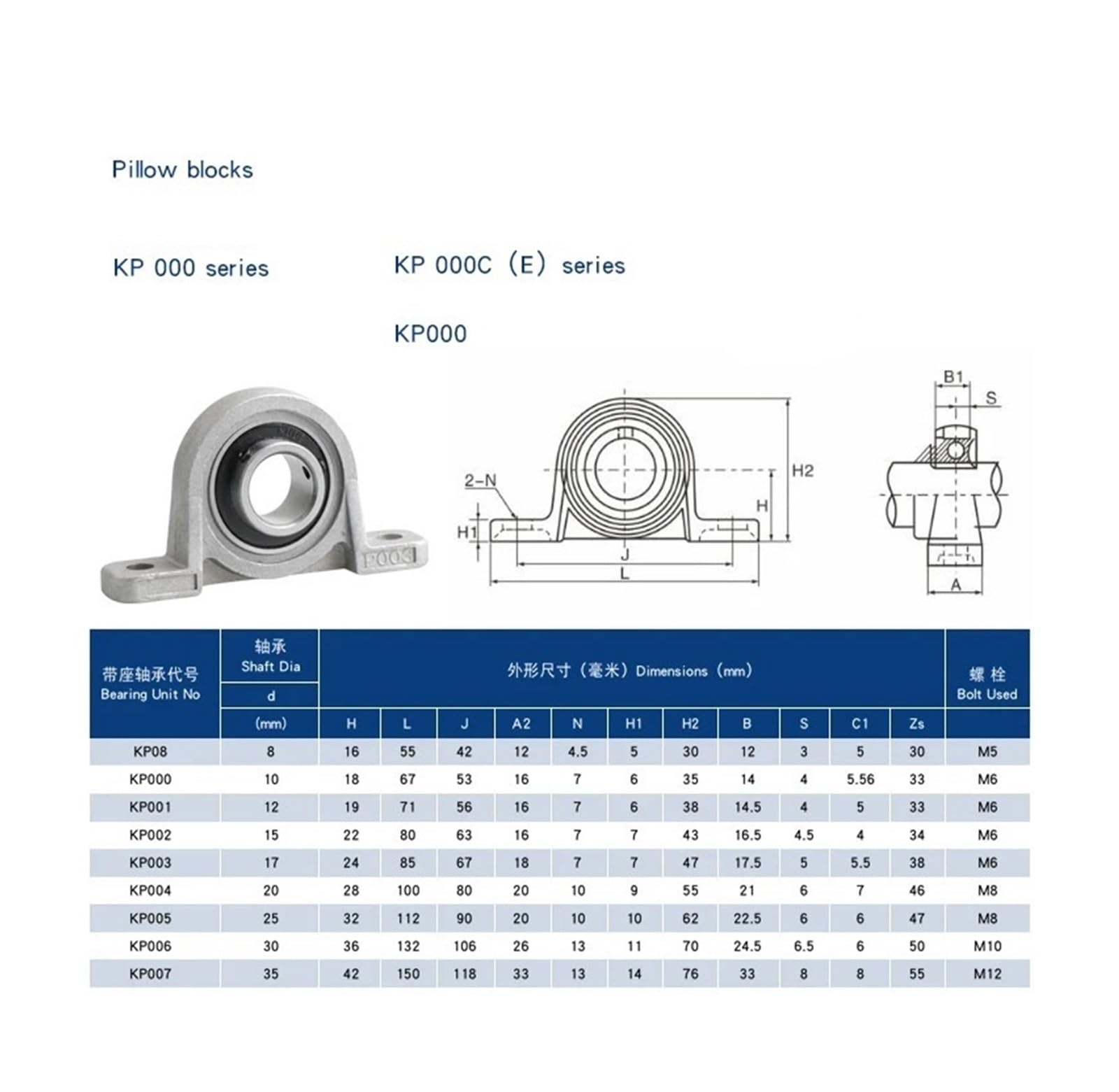 1 STÜCKE KP004 20mm Horizontales Vertikales Lager KP04 Leitspindelunterstützung Montiertes Kugelkissen Zinklegierung PillowBlock