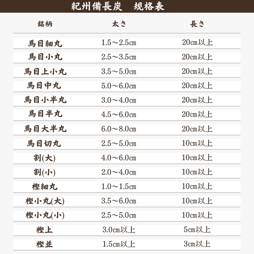 Amazon.co.jp: 特選 紀州備長炭（樫並）15kg ウバメガシ 和歌山県木炭