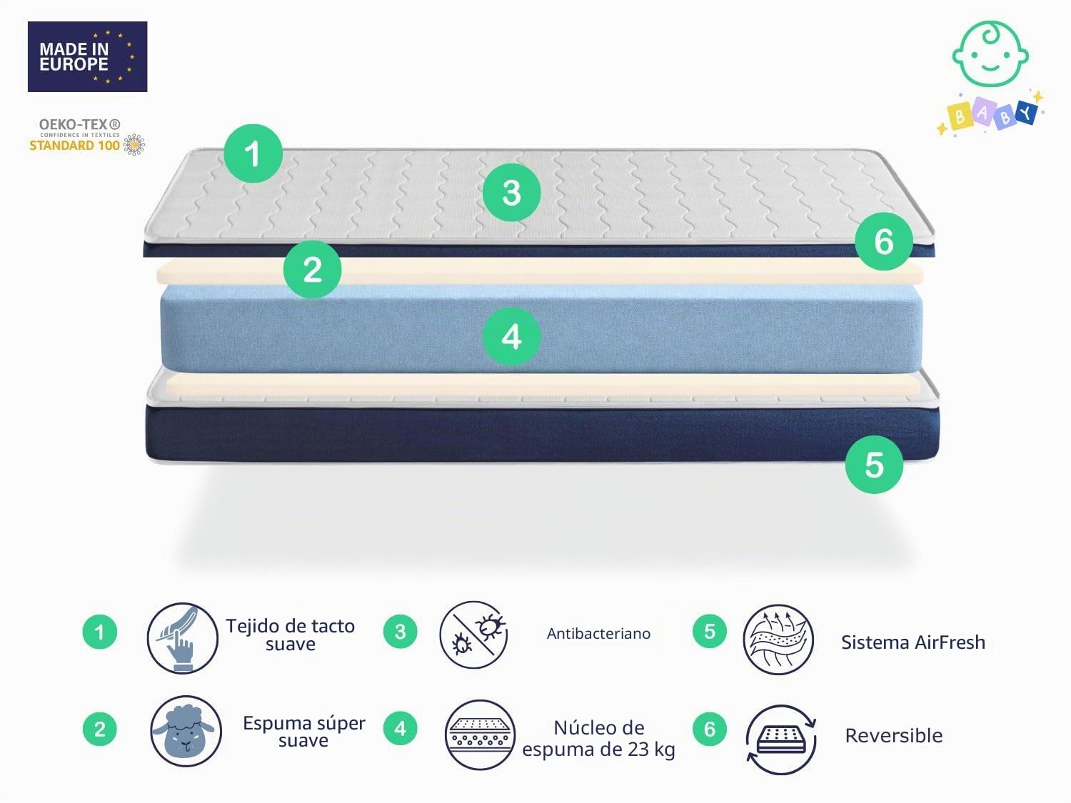 DORMISSIMO Pack colchon Baby Blue 60x120 + cuña elevadora+ Sabana Protectora 60x120