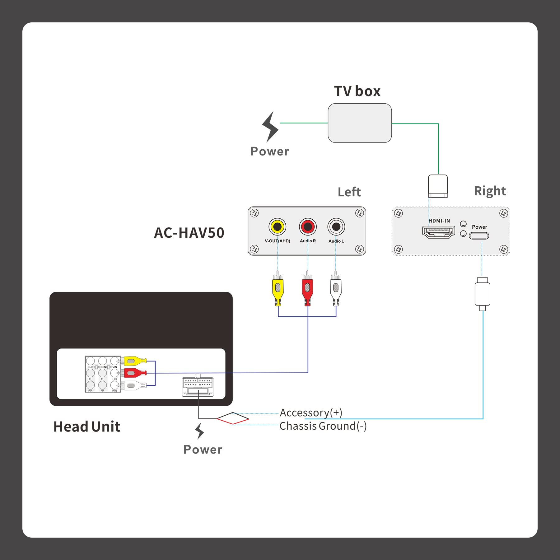 Amazon.com: ATOTO AC-HAV50 Video Out Adaptor - HDMI to AHD Video
