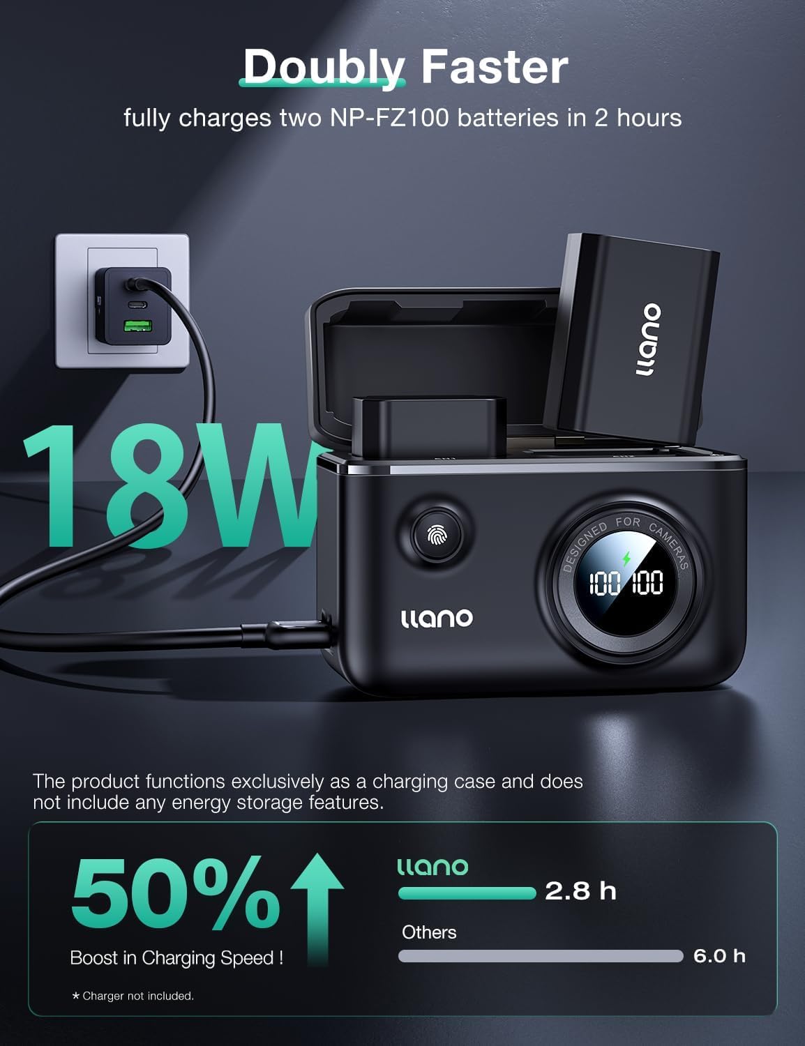 llano NP-FZ100 Battery & Charger Bundle– Compact 18W+20W Set – Portable Kit