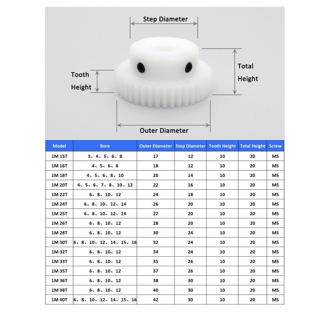 Cylindrical Drive 1pcs 1 Module 16 Teeth Plastic Spur Gear with Step 5mm 6mm 8mm Bore Cylindrical Gear 1M 16T Straight Teeth Gear Rack Machinery(6MM BORE)