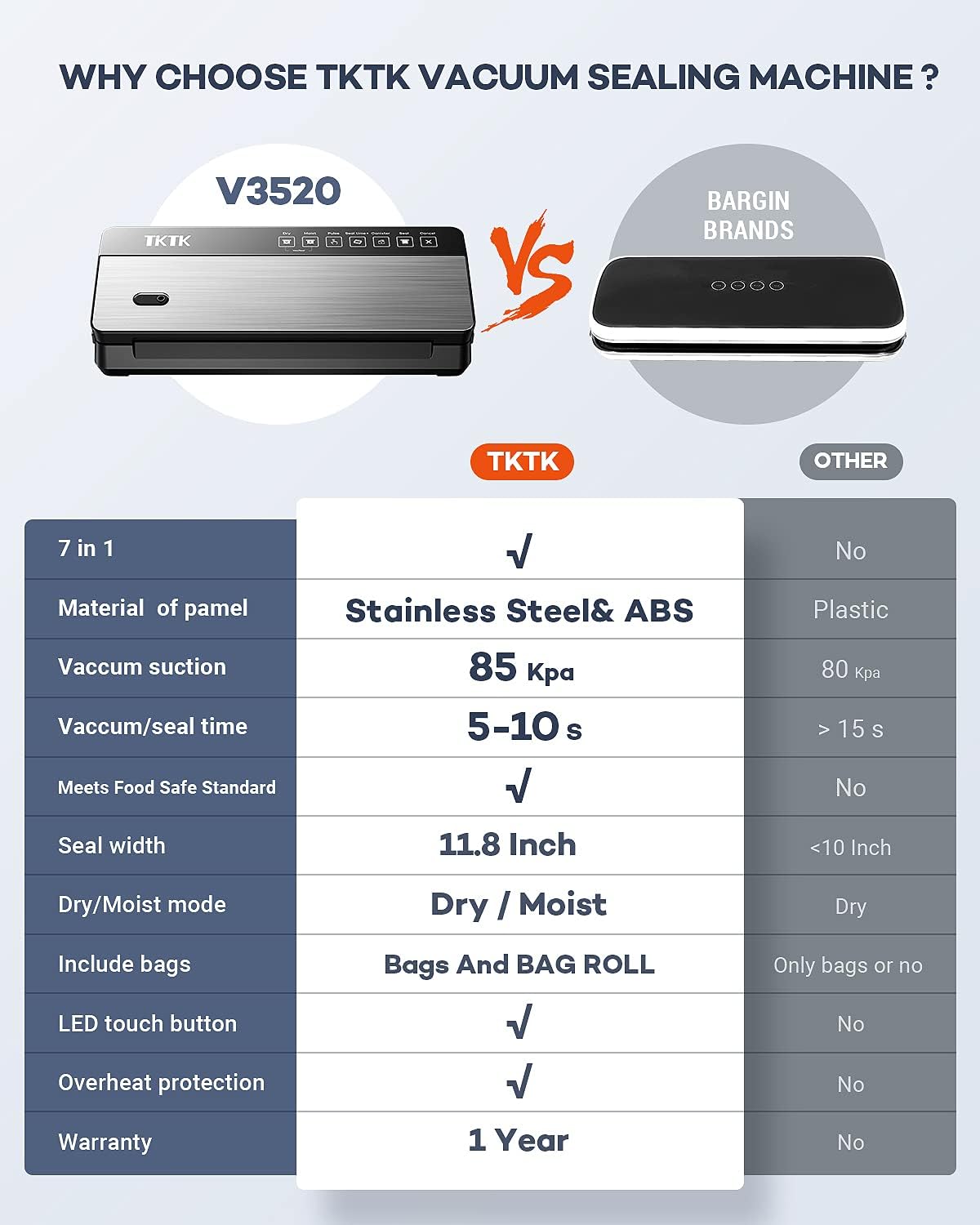 Vacuum Sealer Machine,TKTK 7 In 1 Food Sealer,Powerful Air Sealing System Machine,85 Kpa,Dry&Moist Modes,with Built-in Cutter, Paper Bag Storage,Gifts for Mom Wife: Home & Kitchen