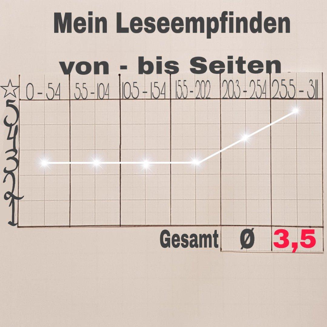 Zu Zweit Tut Das Herz Nur Halb So Weh Zu zweit tut das Herz nur halb so weh: 6 CDs : Kibler, Julie, Schöne