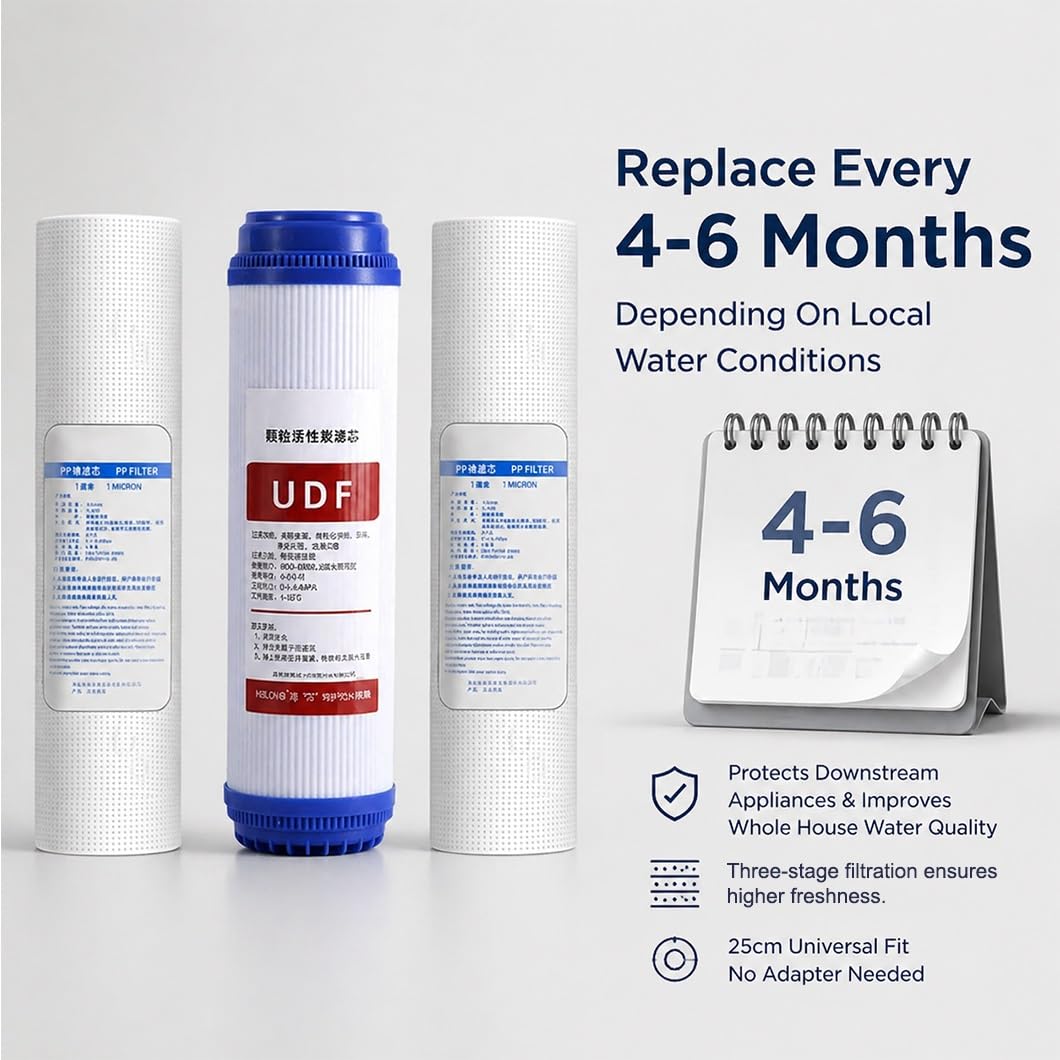 2 Kit di Ricambio a 3 stadi da 10 Pollici, Include 4 filtri a sedimenti PP e 2 cartucce UDF, per sistemi di purificazione Acqua sottolavello e centrali