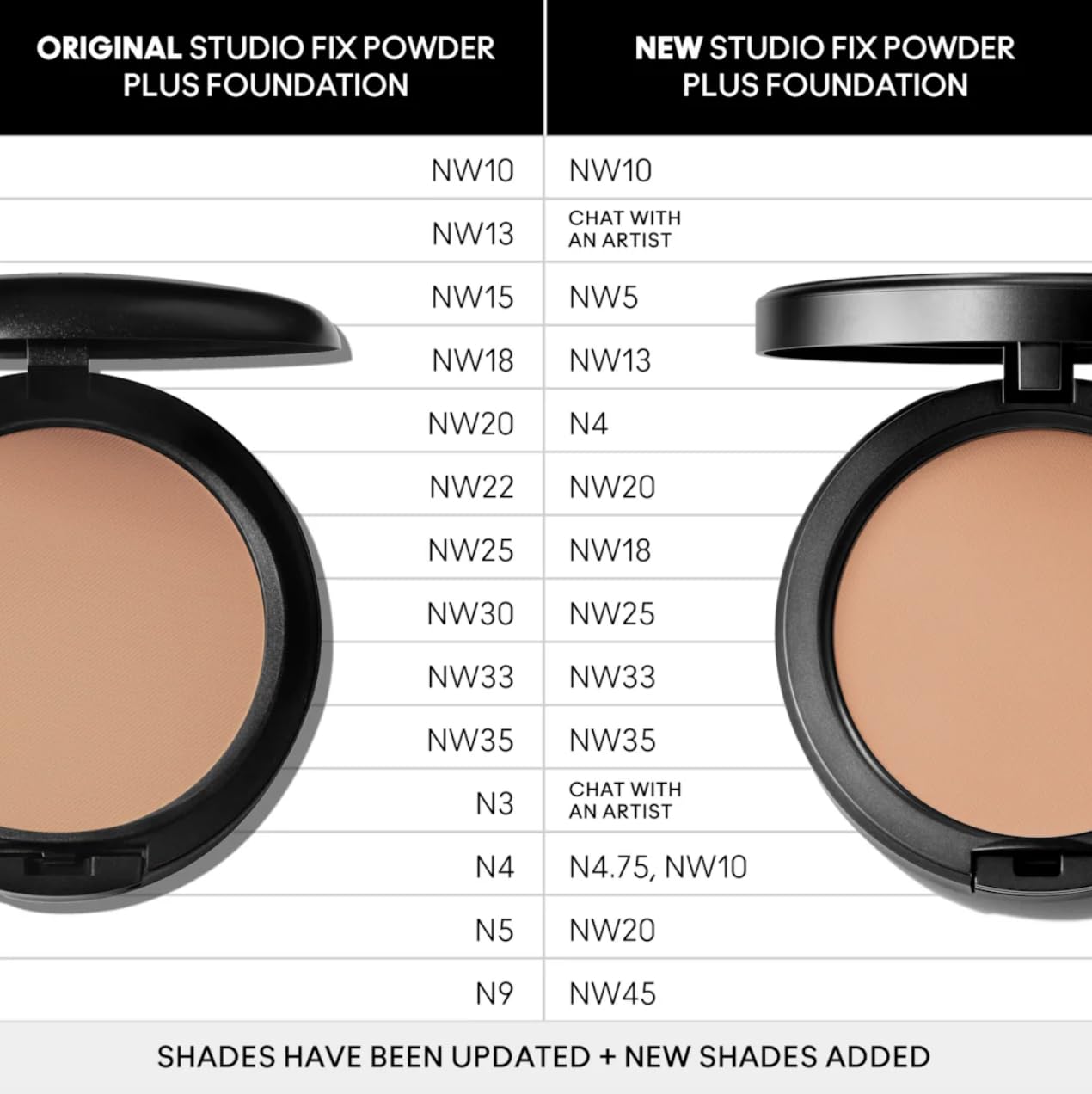 Amazon.com : MAC Cosmetics New Formula Studio Fix Powder Plus