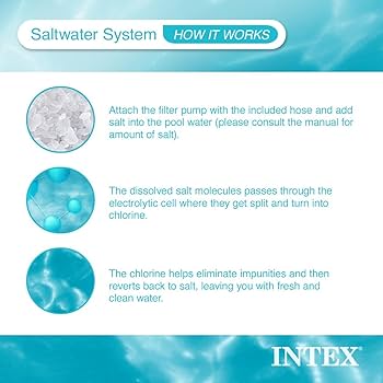 Intex Saltwater System for Above Ground Pools - 15000 Gallon