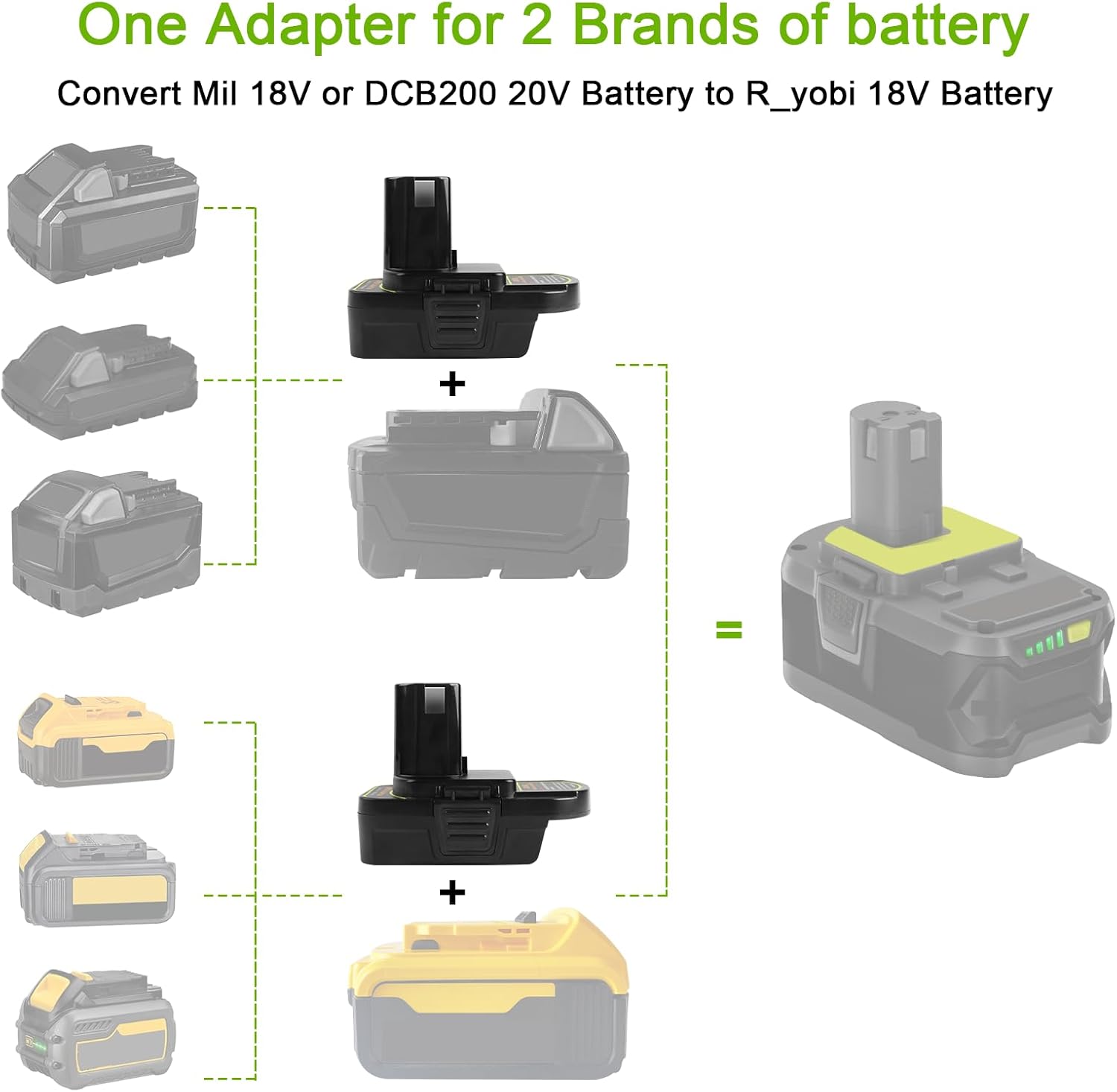 2 Pack DM18RL Battery Adapter Converter with USB & Type-C Compatible with Dewalt 20V & Milwaukee 18V Batteries, Converts to Ryobi 18V P108 ABP1801 Batteries (Not Made in Milwaukee,Dewalt, or Ryobi) - Image 2