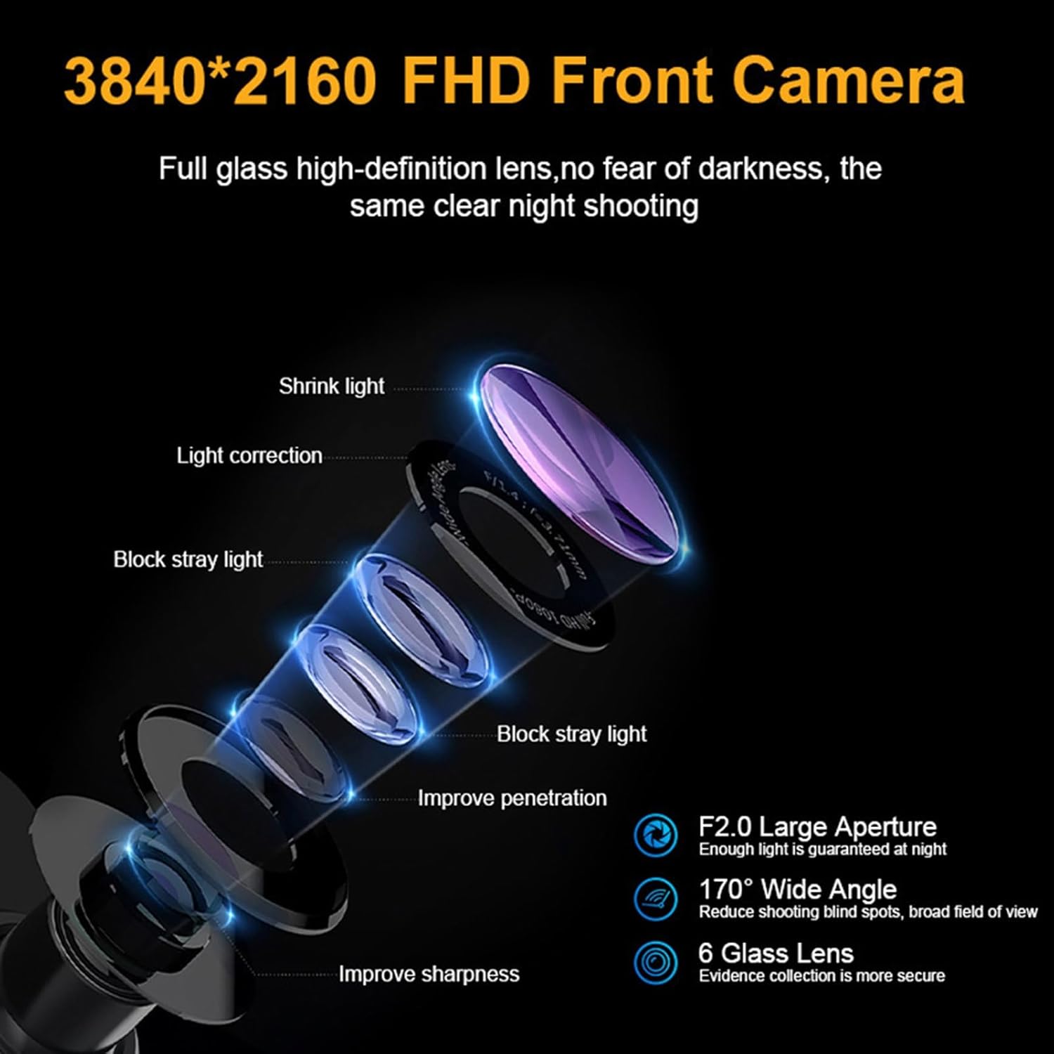 Diagram of the dashcam's front camera lens components
