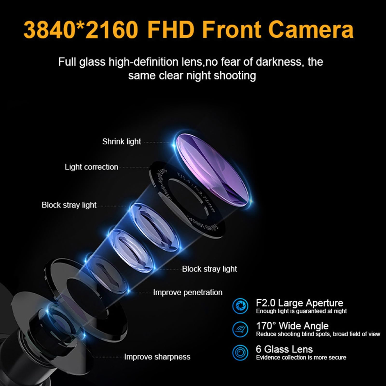 Osmo Dashcam Pro, Cámara De Salpicadero 4k con Grabación En Bucle Frontal Y Trasera, For Coche Marcha Atrás, Modo Vigilancia Aparcamiento 24/7, Control por WiFi/Aplicación(with WiFi+GPS)