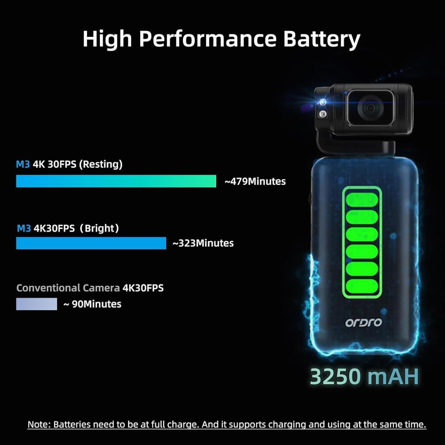 ORDRO M3 Handheld Digital Camera, 5K Video Camcorder 48MP 4K/60fps, 3.5'' Flippable Screen 3250mAh Battery WiFi IR Night Vision Camera for YouTube Vlogs w/64G Card - Image 3