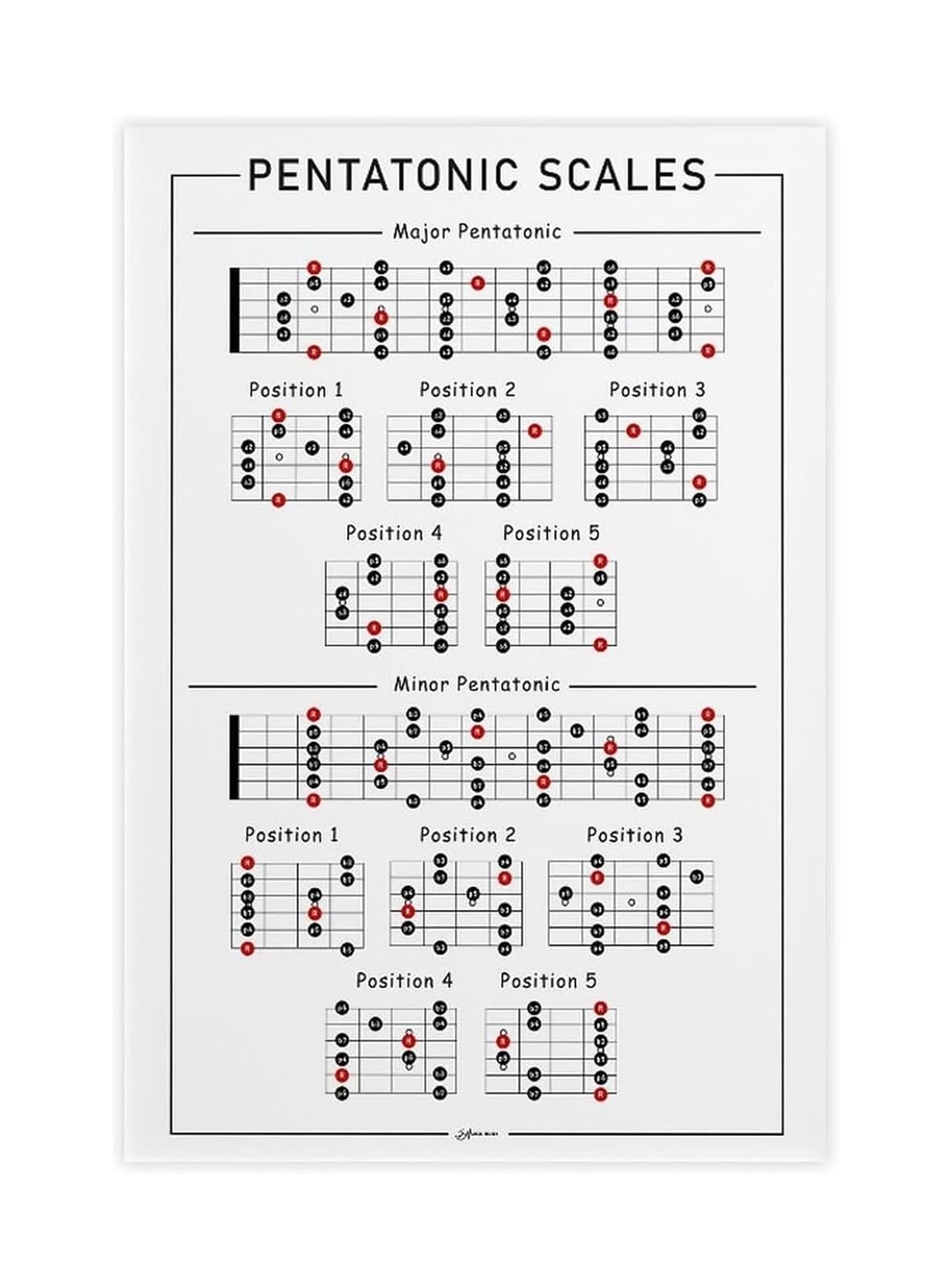 IDGTTLDF Guitar Scales Reference Poster Pentatonic Major Minor Fretboard Chart Educational Canvas Wall-Art for Guitarists Bedroom Studio Unframed,08X12inch(20X30cm)