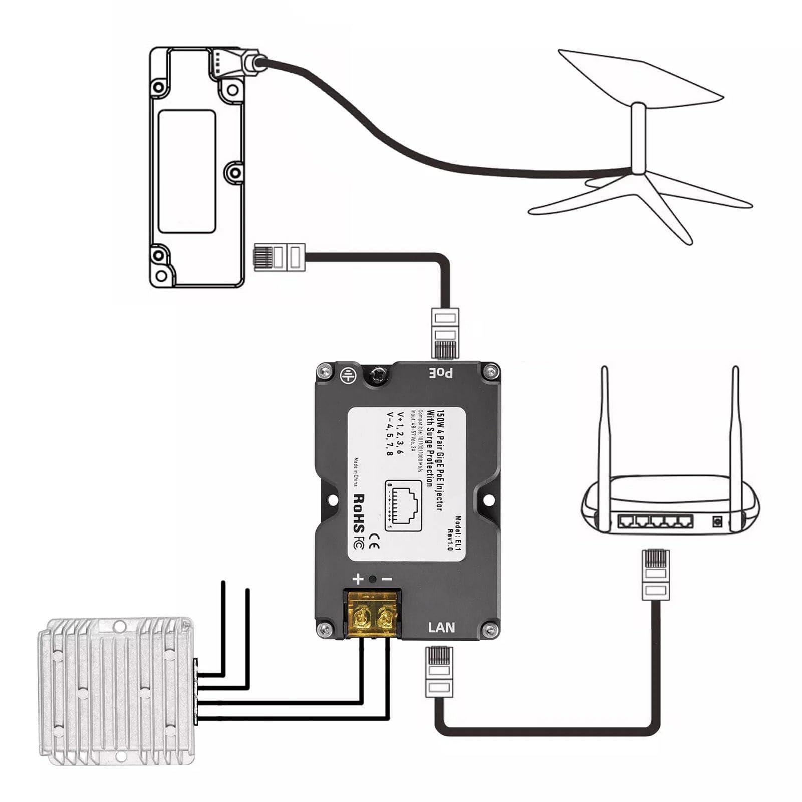 Keenso Zasilacz PoE 150W z przetwornicą DC-DC, 48V, 1 Sztuka, do Kamer IP