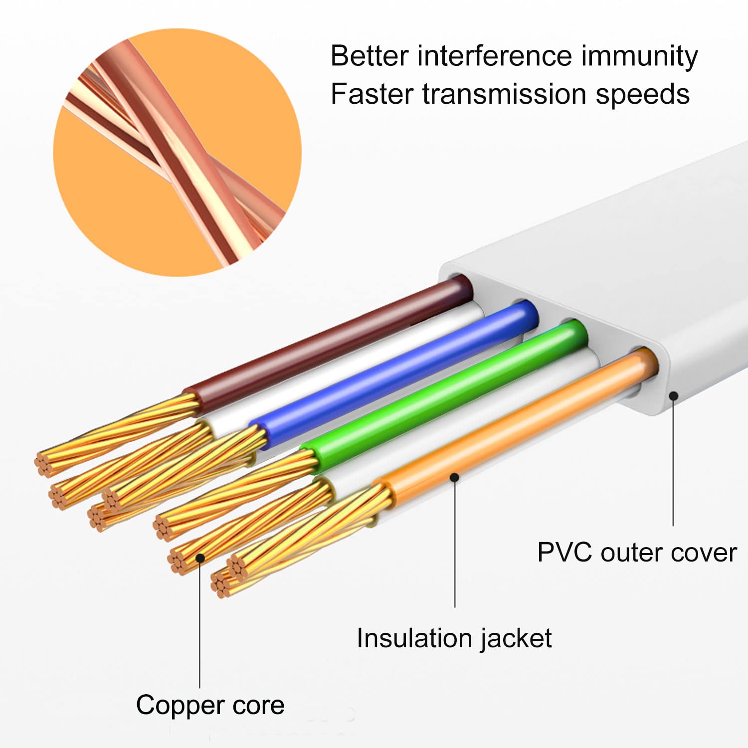 MEIPEK Cat 7 Cavo Ethernet 30 Metri, Schermato 30mt Piatto RJ45 Gigabit FTP Filo Ethernet Molto Lungo Cavo di Rete Anti-jamming Lan Internet Bianca Alta Velocità per Router Modem