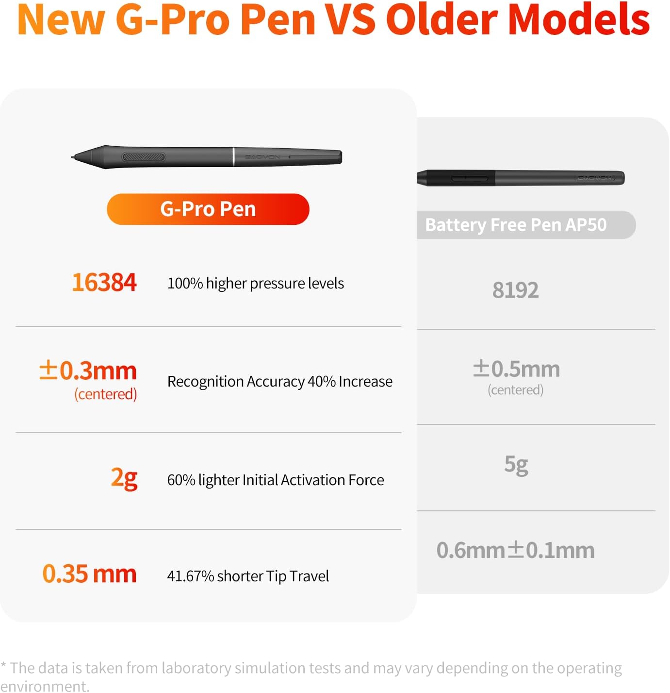 GAOMON Pro 19 Drawing Tablet with Screen, 18.4" 4K UHD Graphic Monitor, 16K Pressure Battery-Free Pen, 99% sRGB △E<1.5 Color Accurate, Fully Laminated Anti-Glare, for Digital Art, Animation, Design