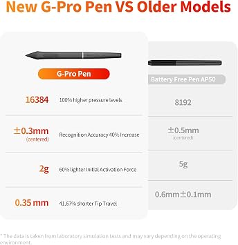 GAOMON Pro 19 Drawing Tablet with Screen, 18.4 4K UHD Graphic Monitor, 16K Pressure Battery-Free Pen, 99% sRGB E<1.5 Color Accurate, Fully Laminated Anti-Glare, for Digital Art, Animation, Design