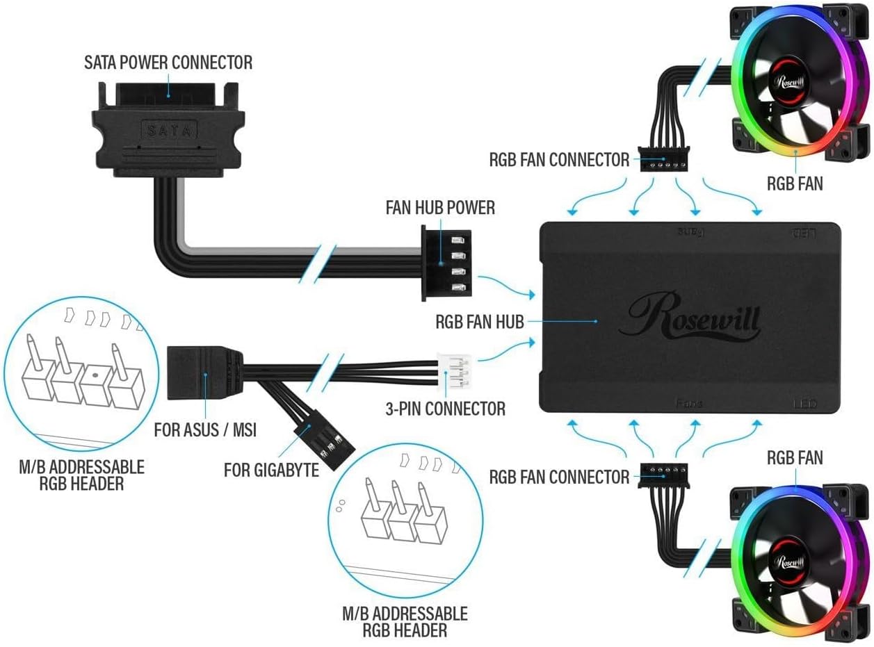 Rosewill RGBF-23001 120mm Dual Ring Addressable RGB Case Fan Hub Set, True RGB LED Case Fans (5-Pack) and 8-Port Fan Hub, Ultra Quiet Cooling with Long Life Rifle Bearings